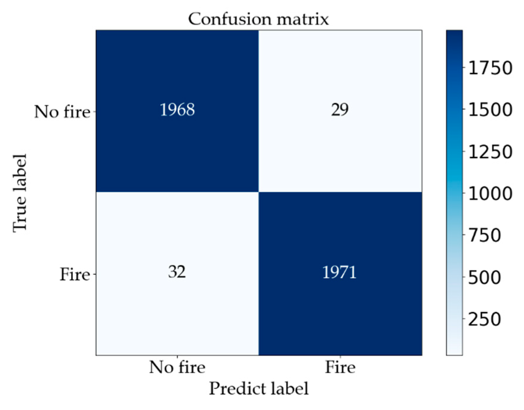 Forests 13 01302 g015