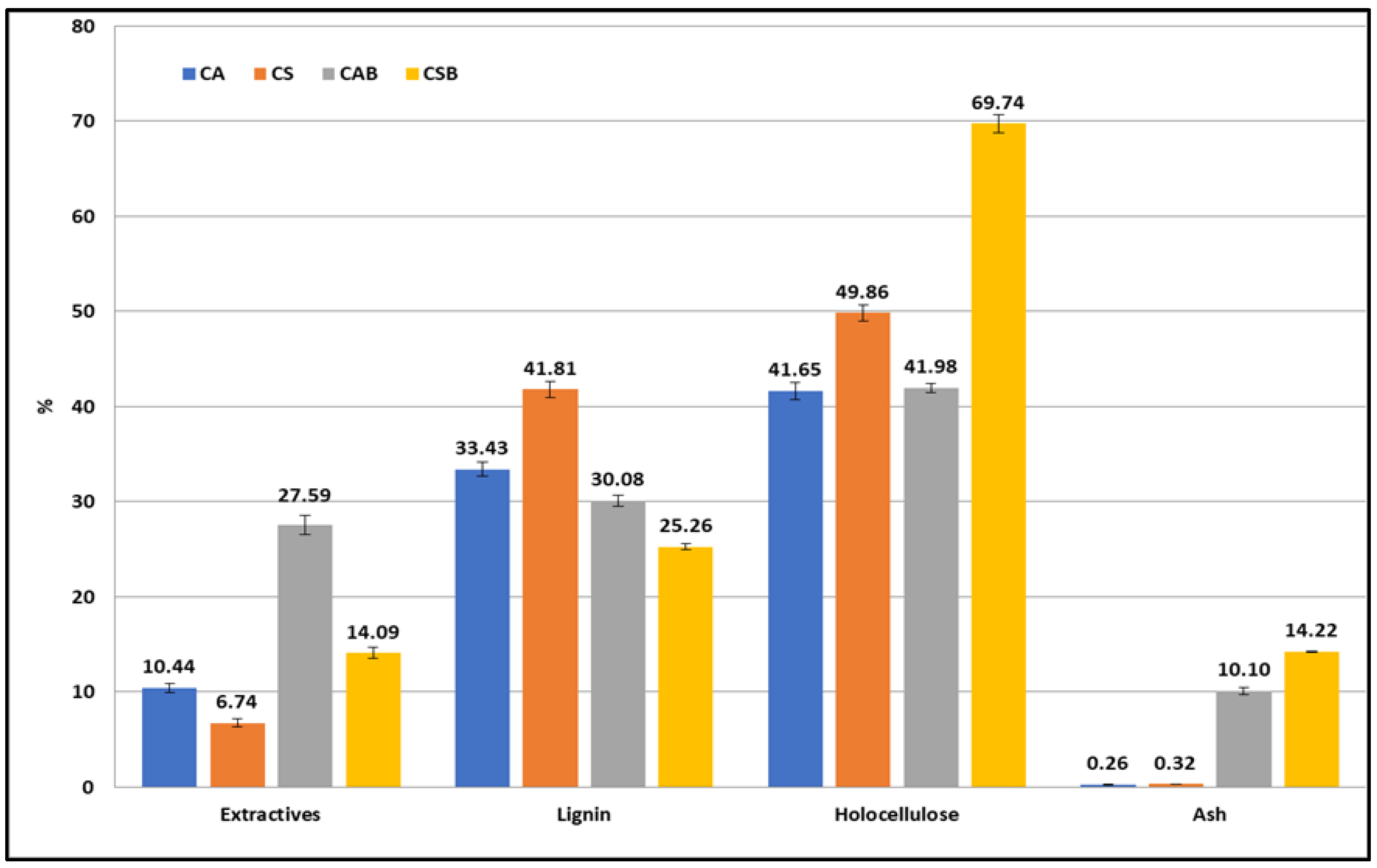Forests 13 01303 g004