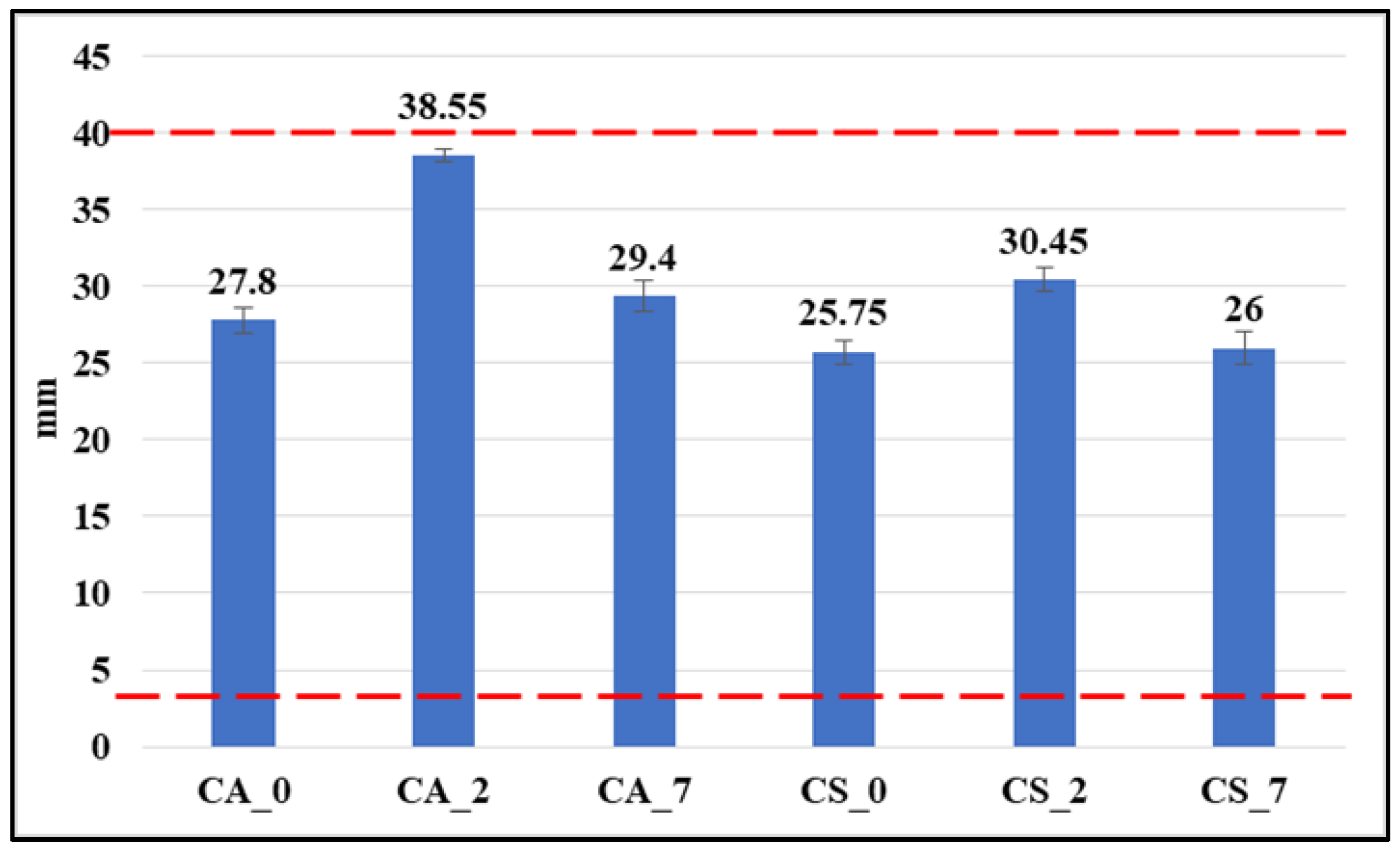 Forests 13 01303 g006