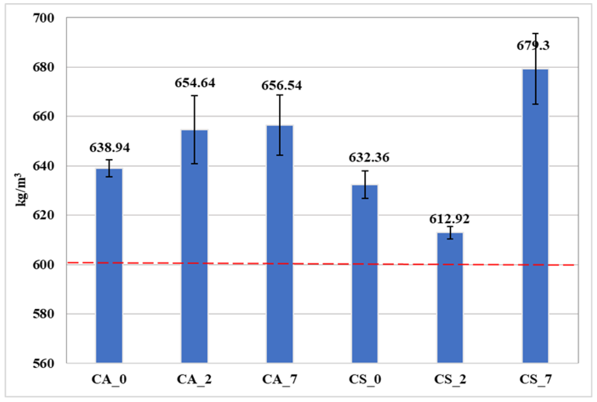 Forests 13 01303 g008