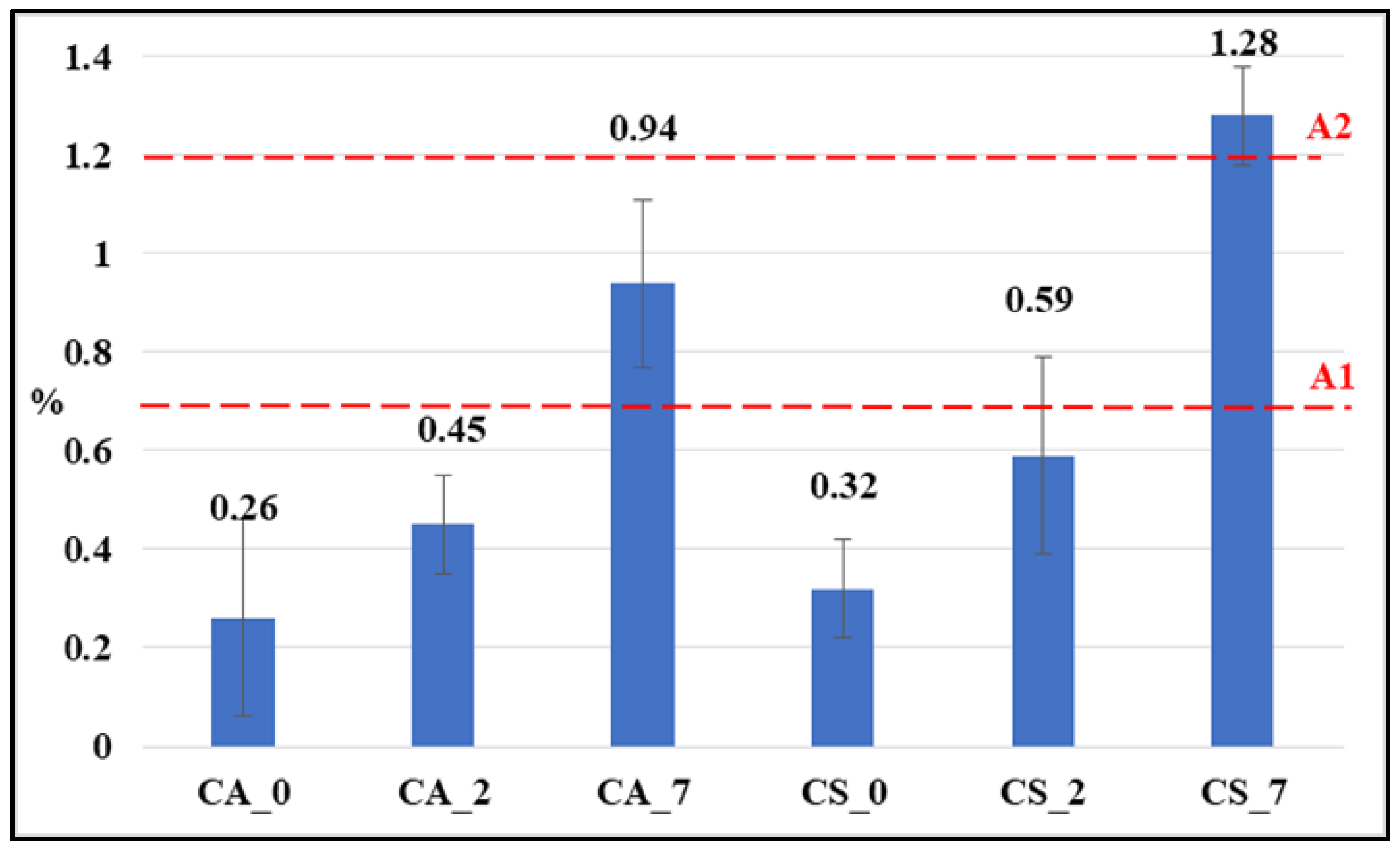 Forests 13 01303 g010