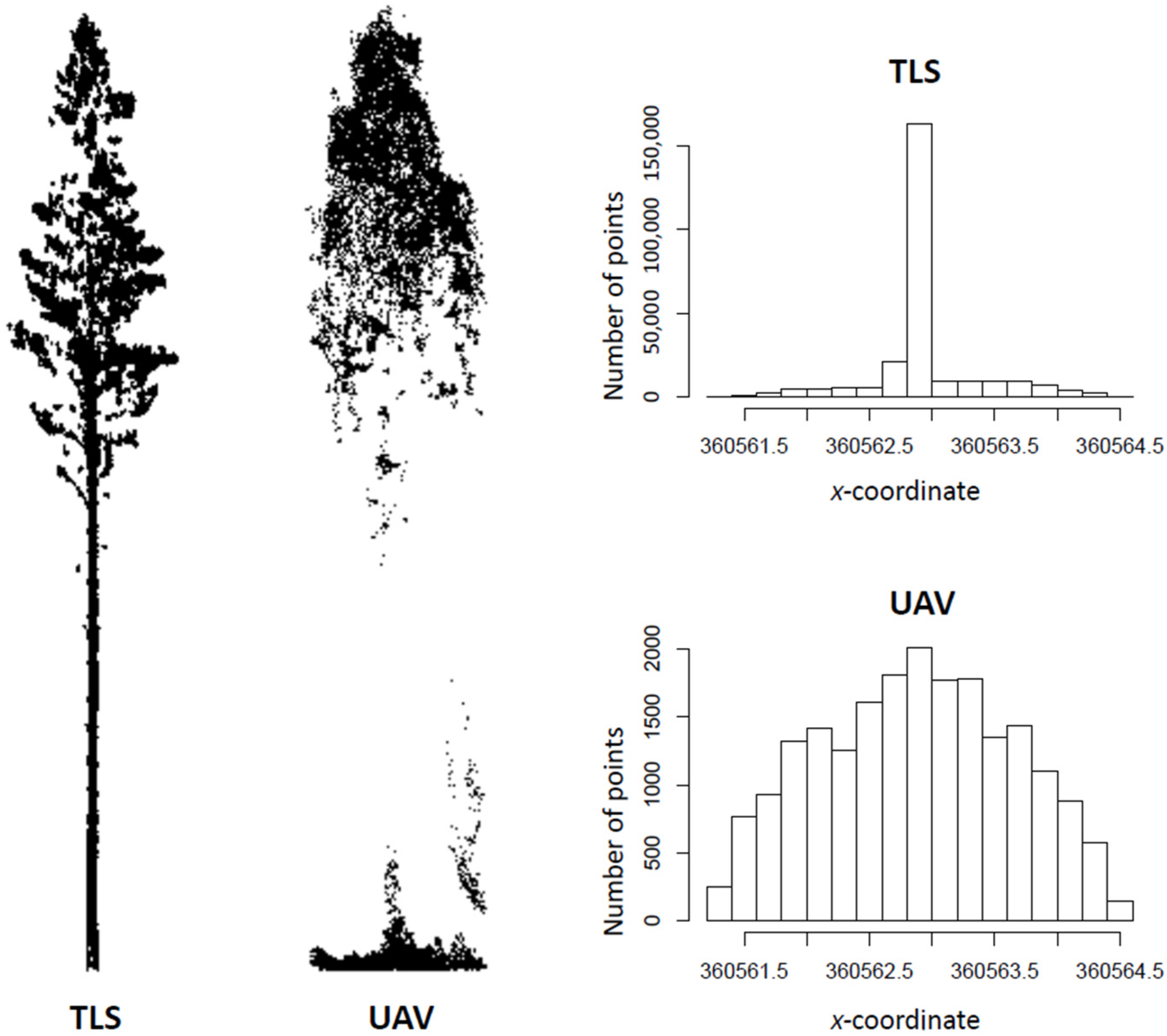 Forests 13 01305 g007