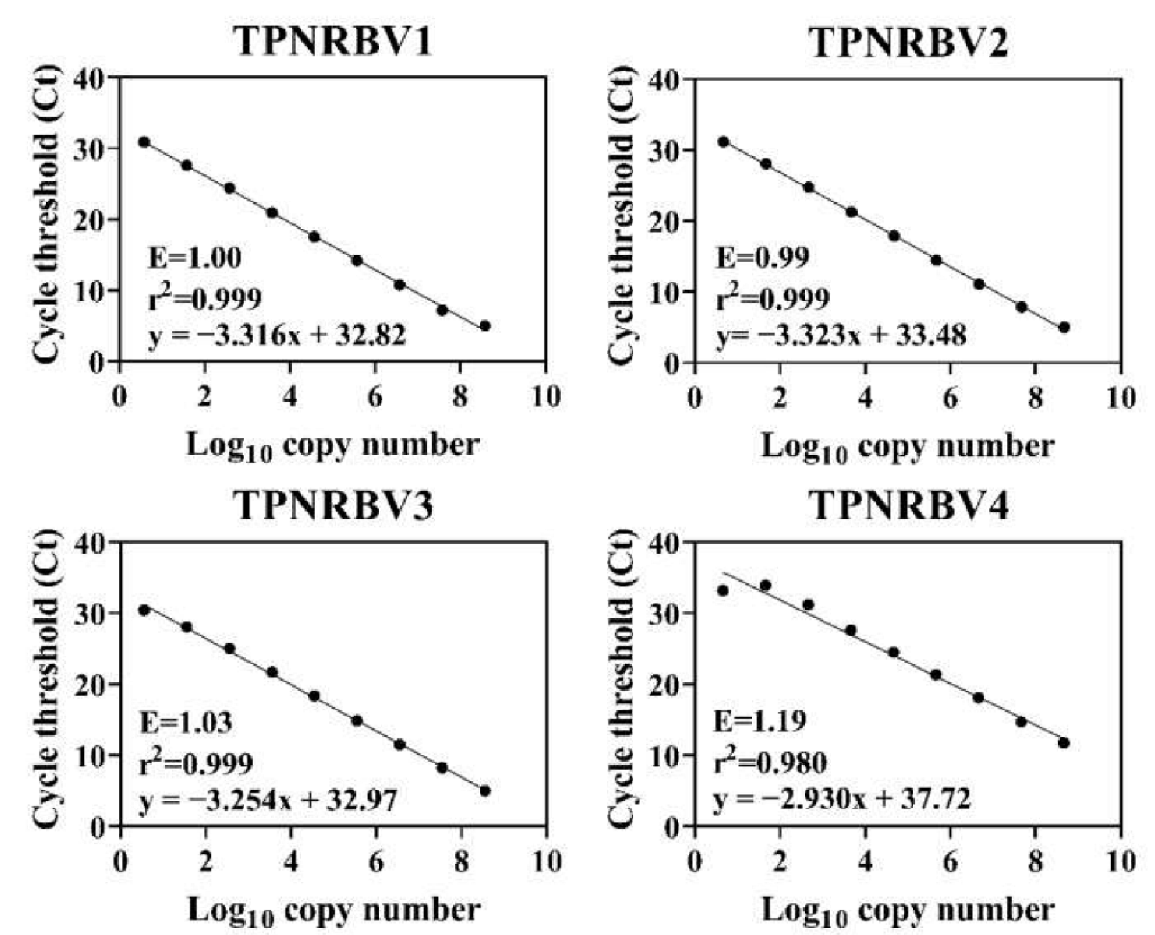 Forests 13 01306 g002