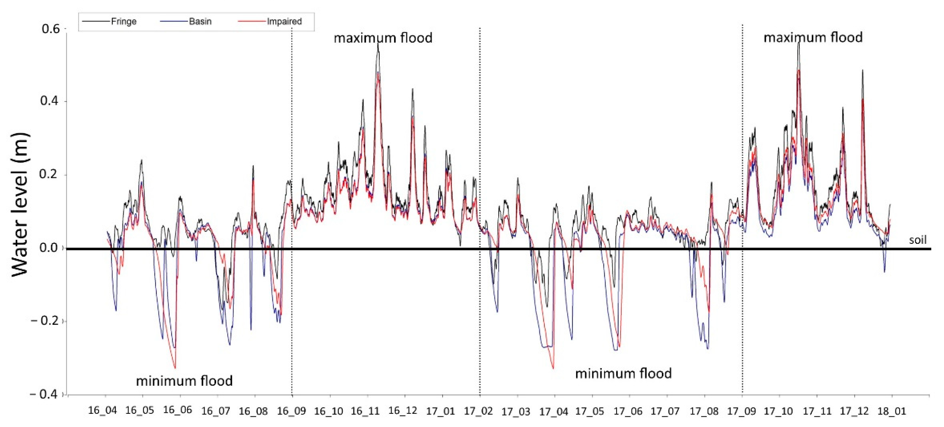 Forests 13 01307 g002