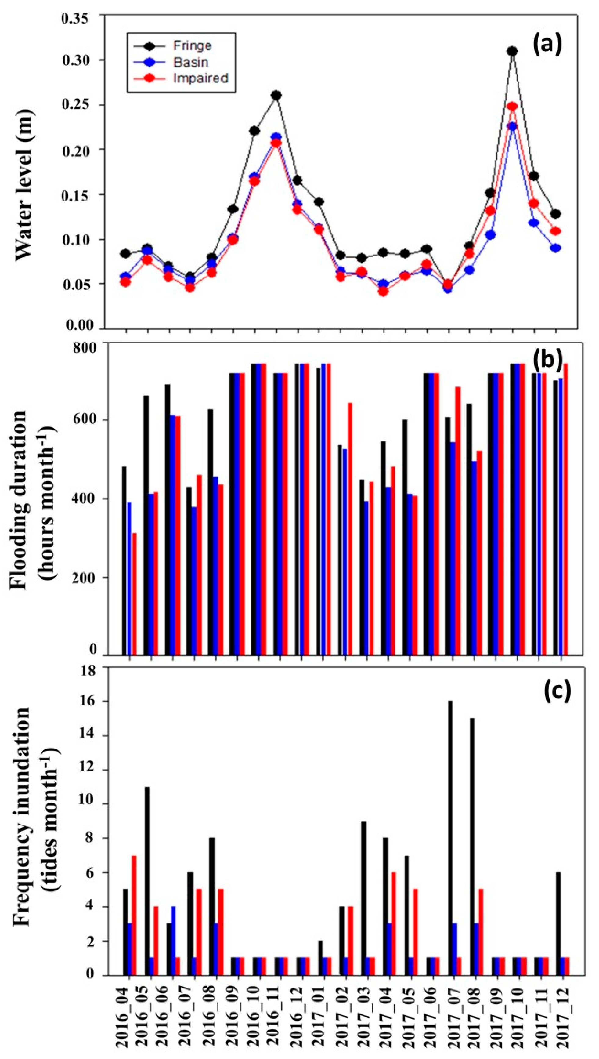 Forests 13 01307 g003