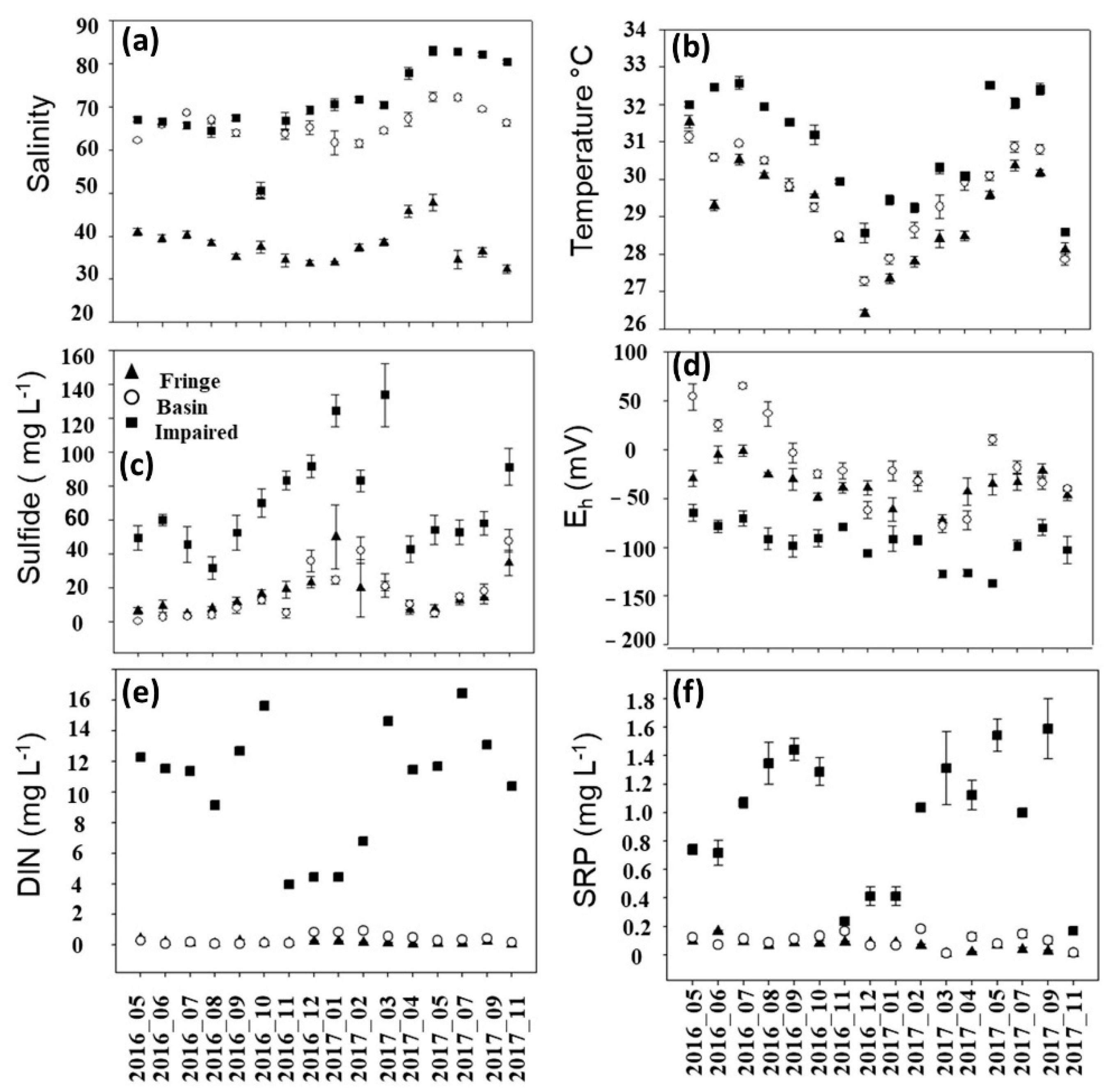 Forests 13 01307 g004