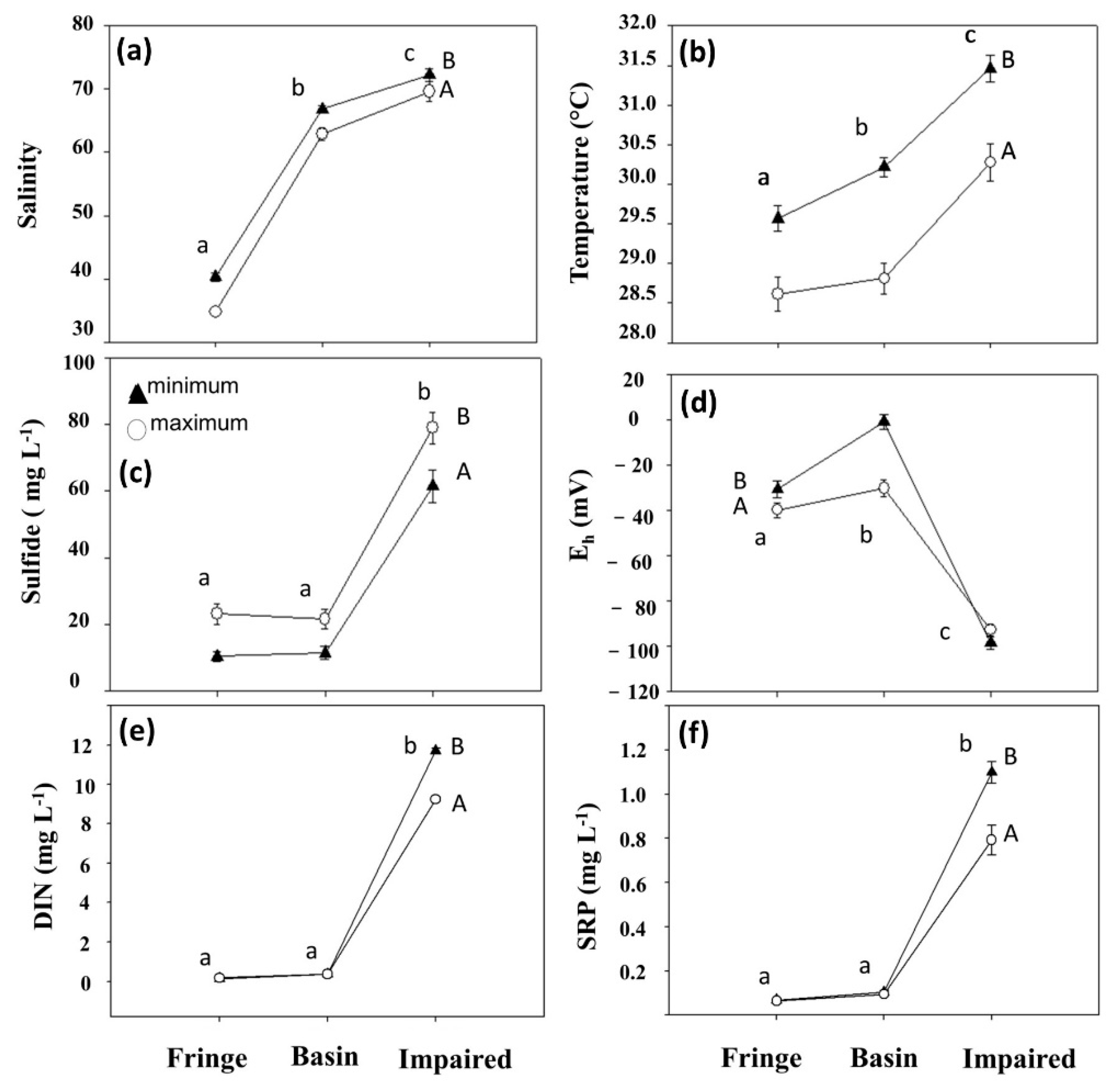 Forests 13 01307 g005