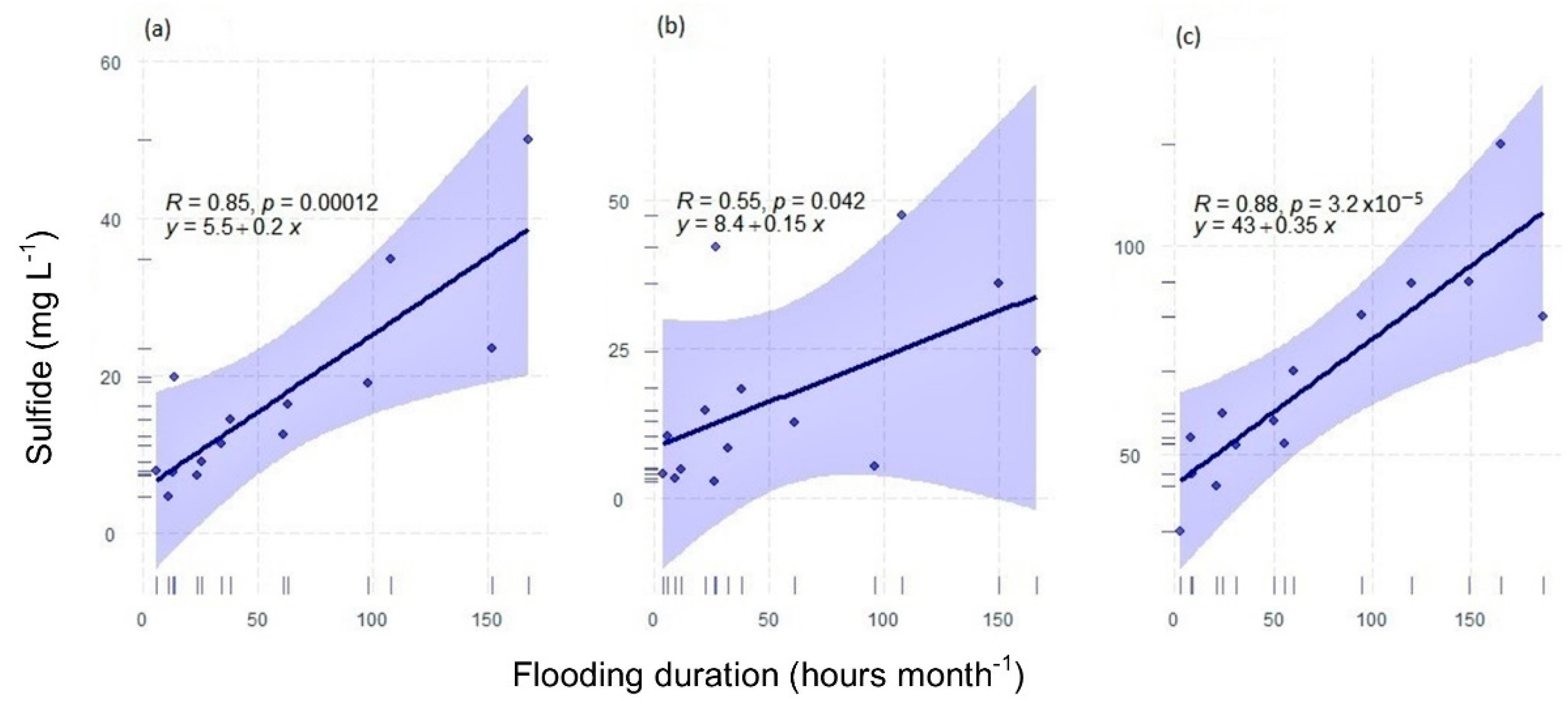 Forests 13 01307 g006