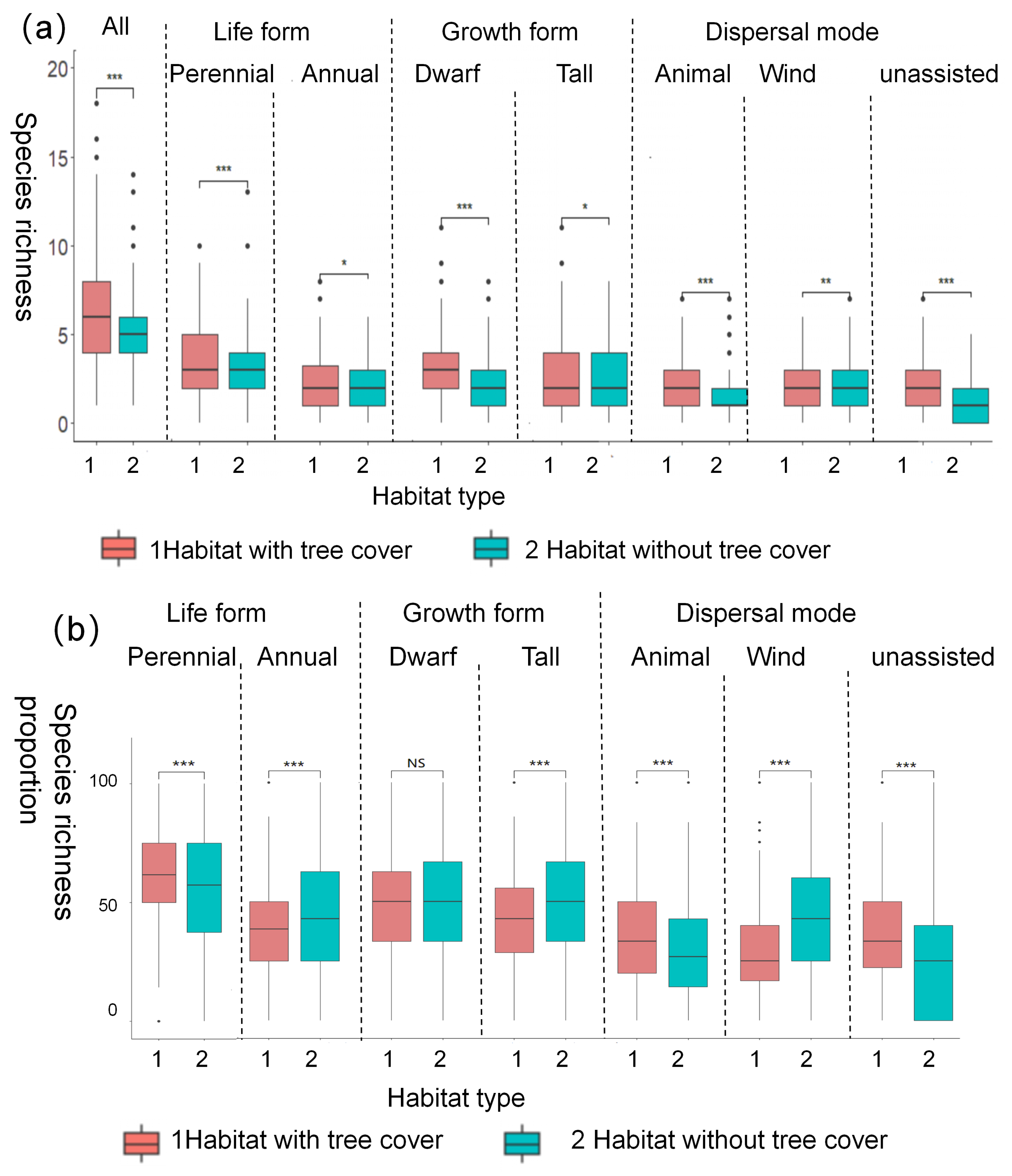 Forests 13 01310 g002