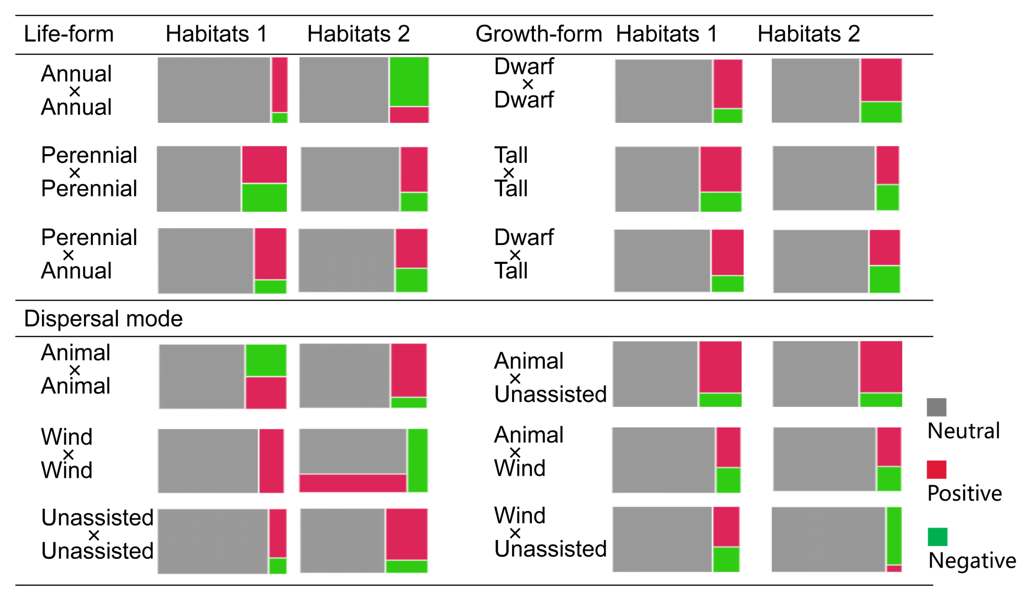 Forests 13 01310 g003
