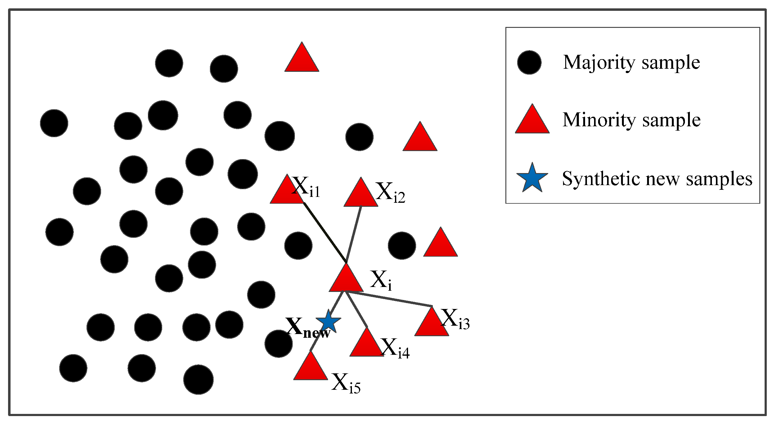Forests 13 01312 g002