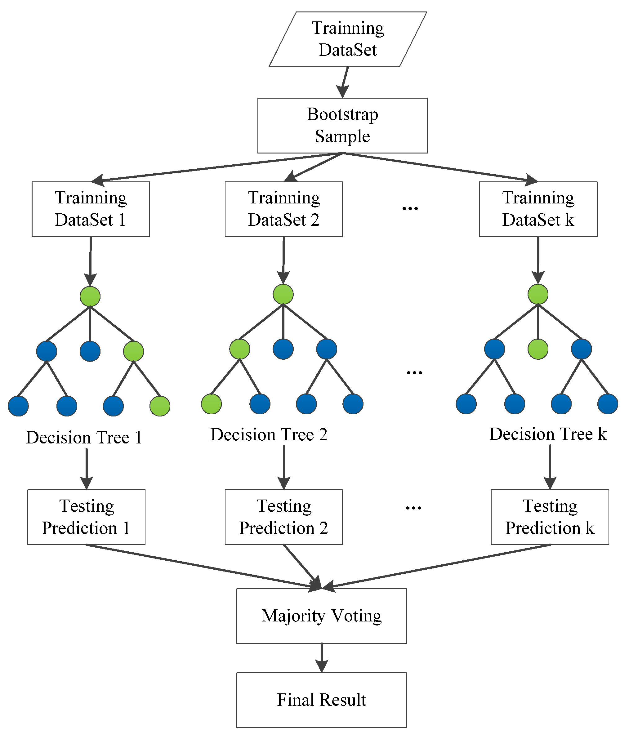 Forests 13 01312 g003
