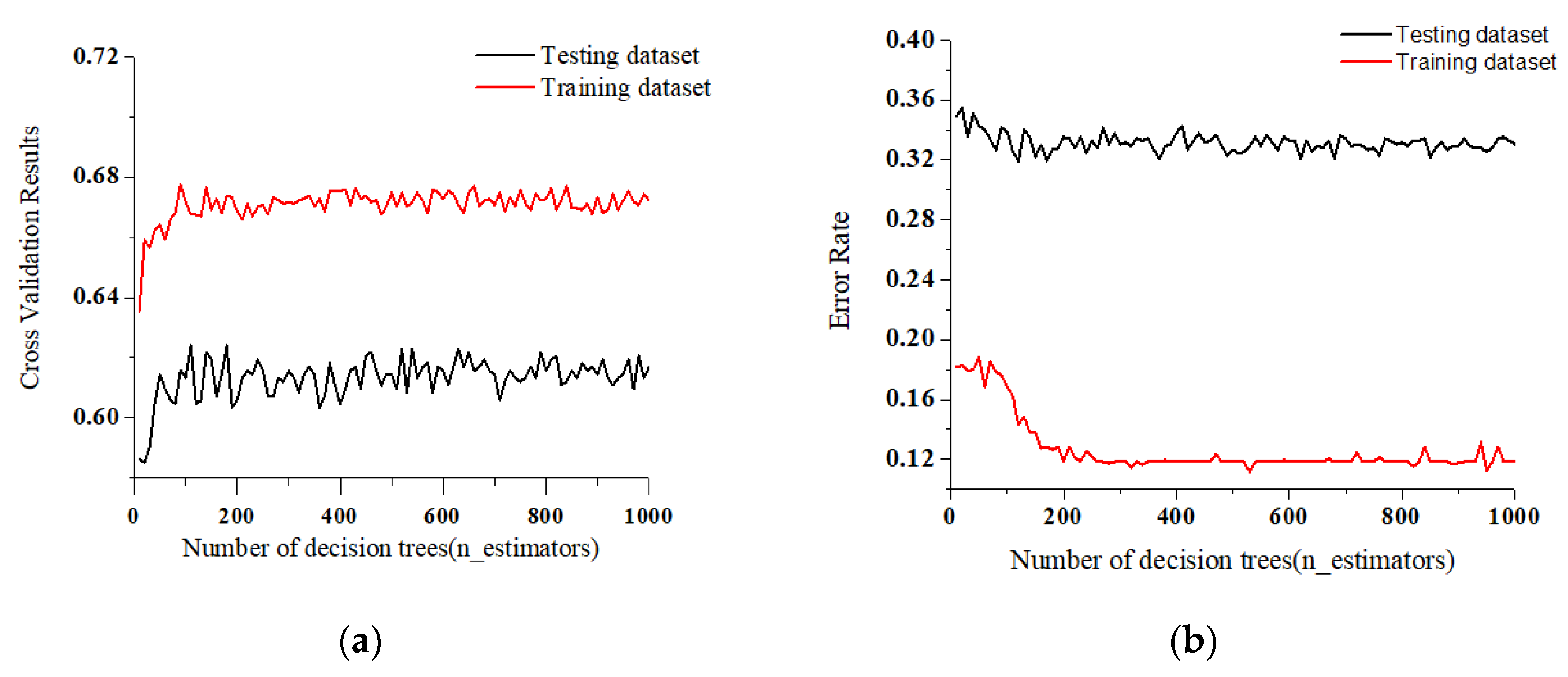 Forests 13 01312 g004