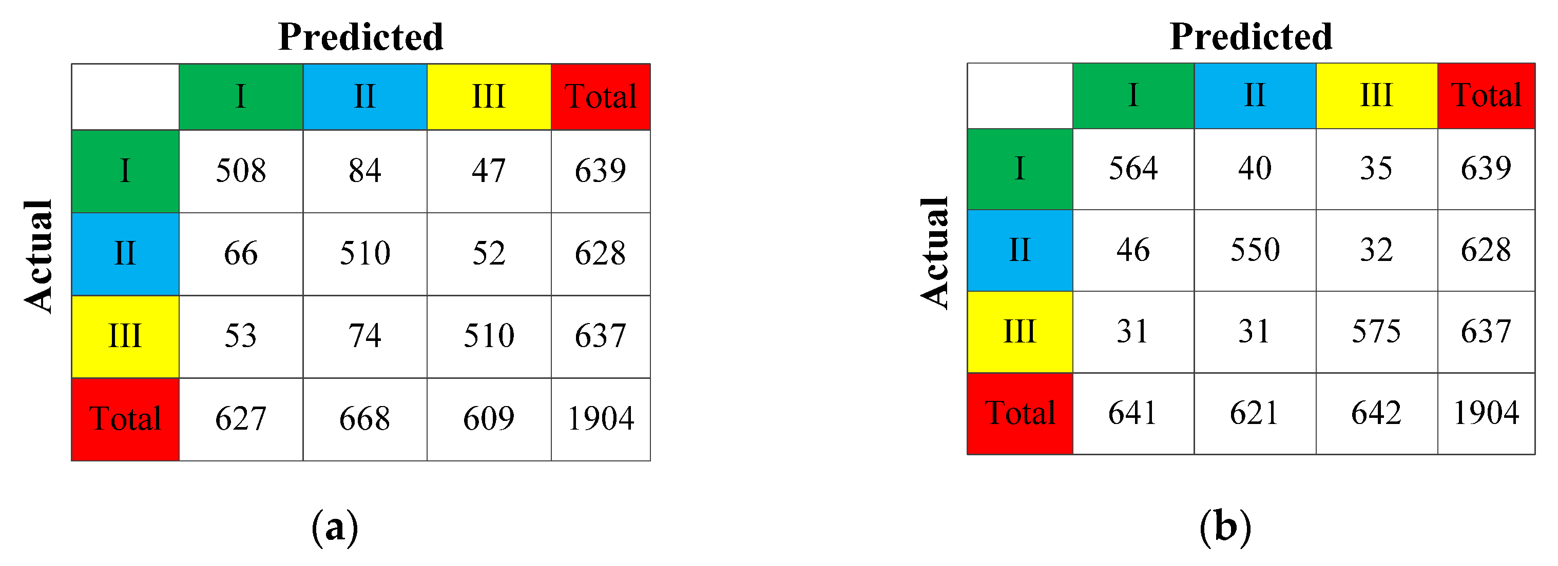 Forests 13 01312 g005