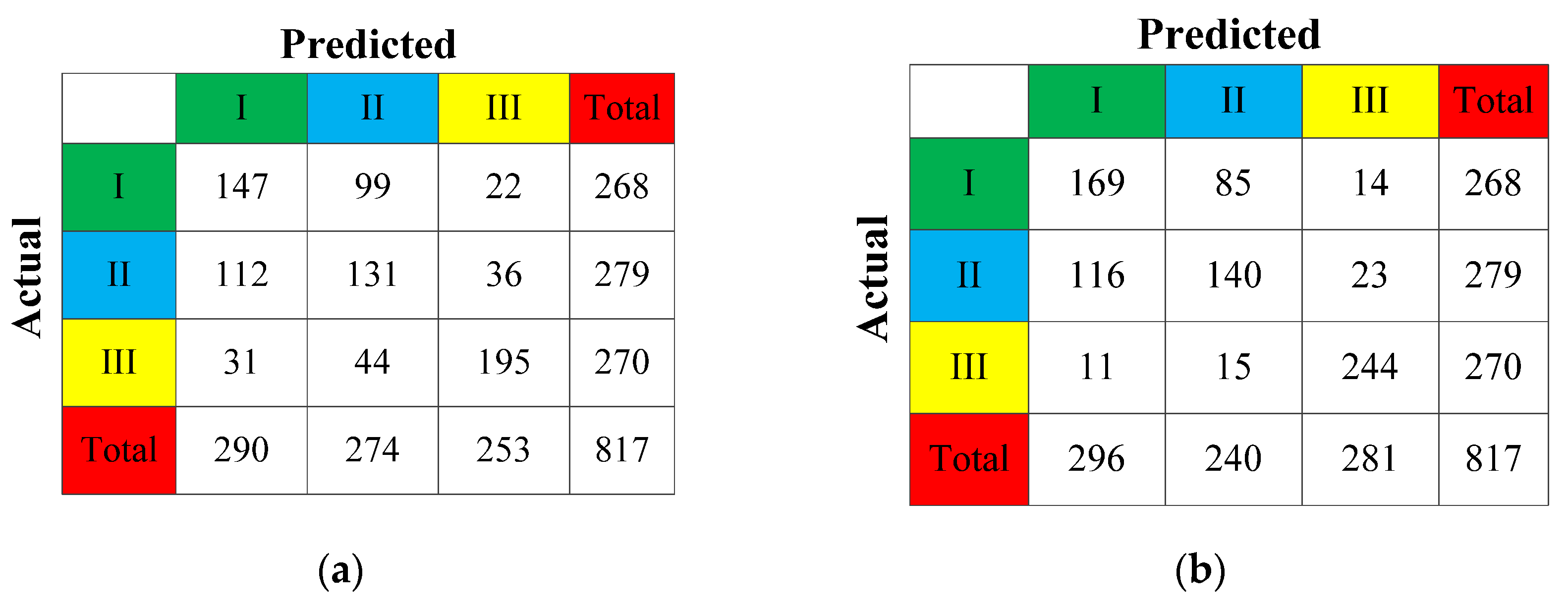 Forests 13 01312 g006