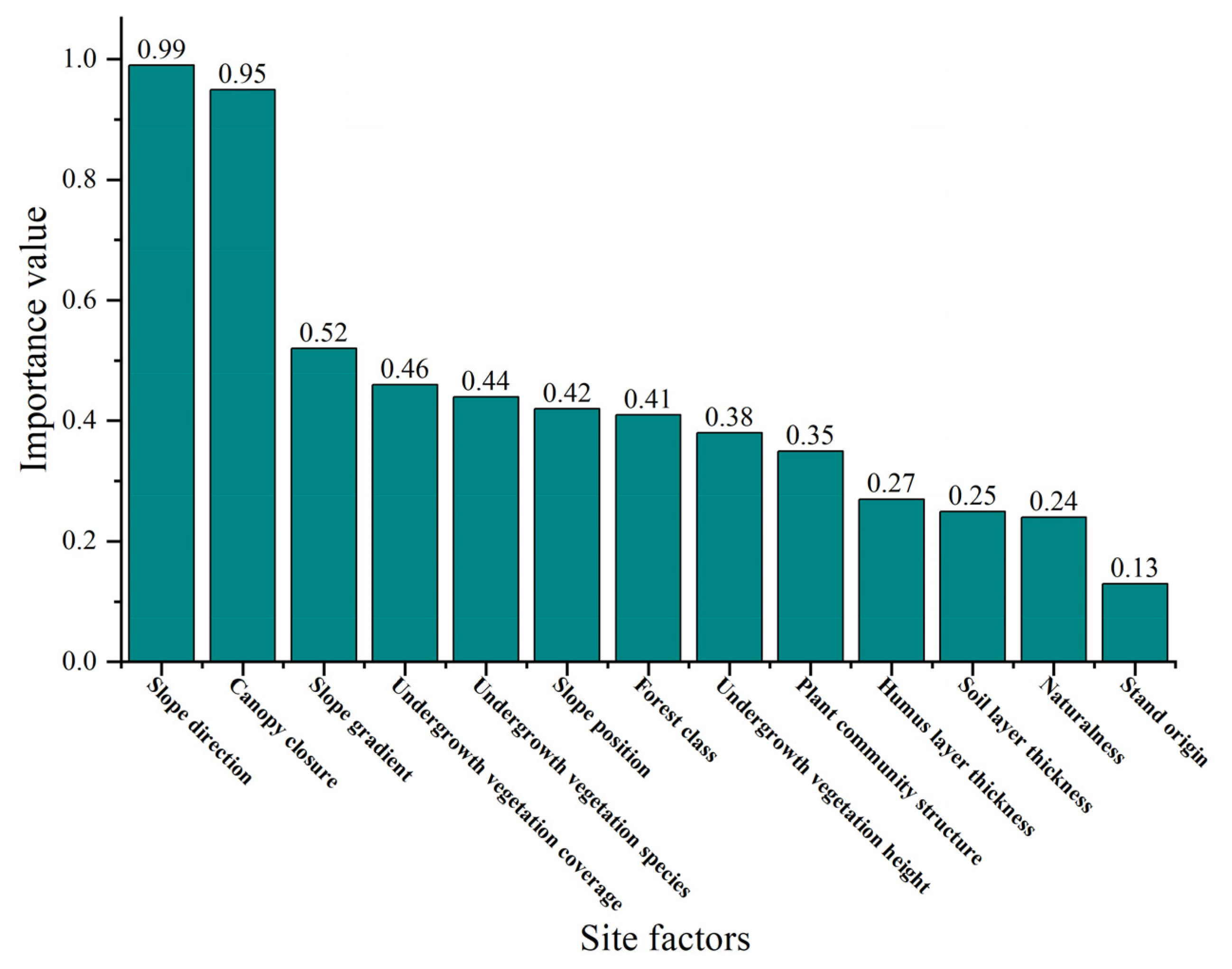 Forests 13 01312 g008
