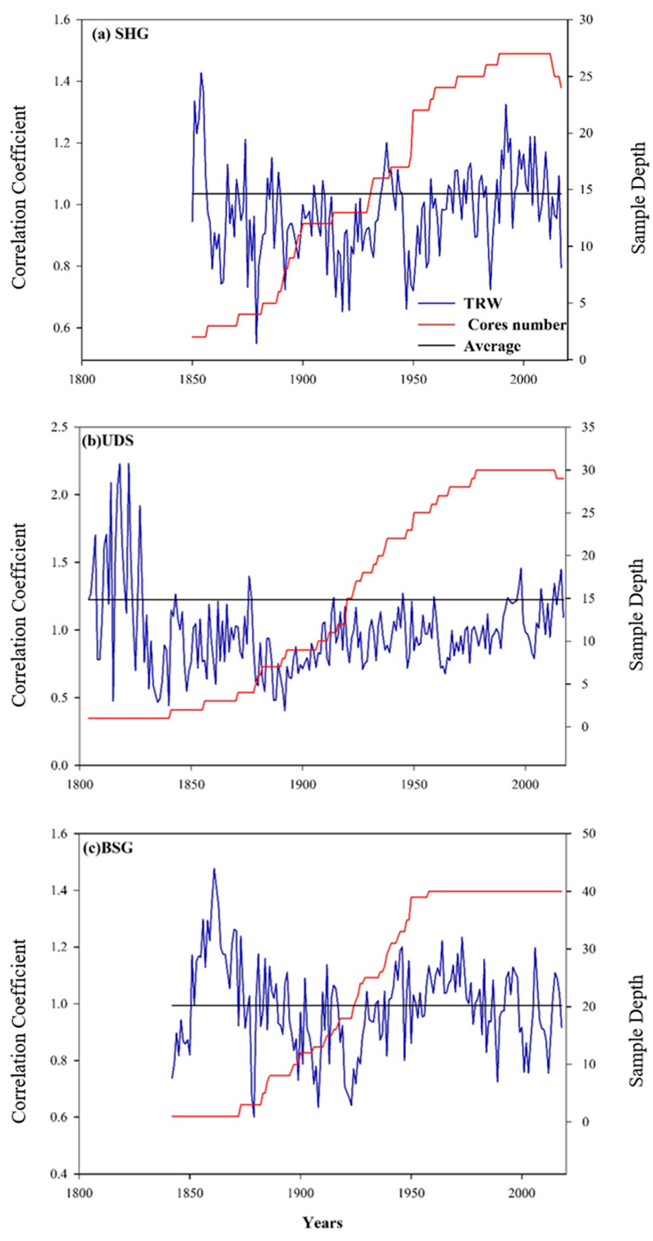 Forests 13 01315 g004 Forests 13 01315 g004