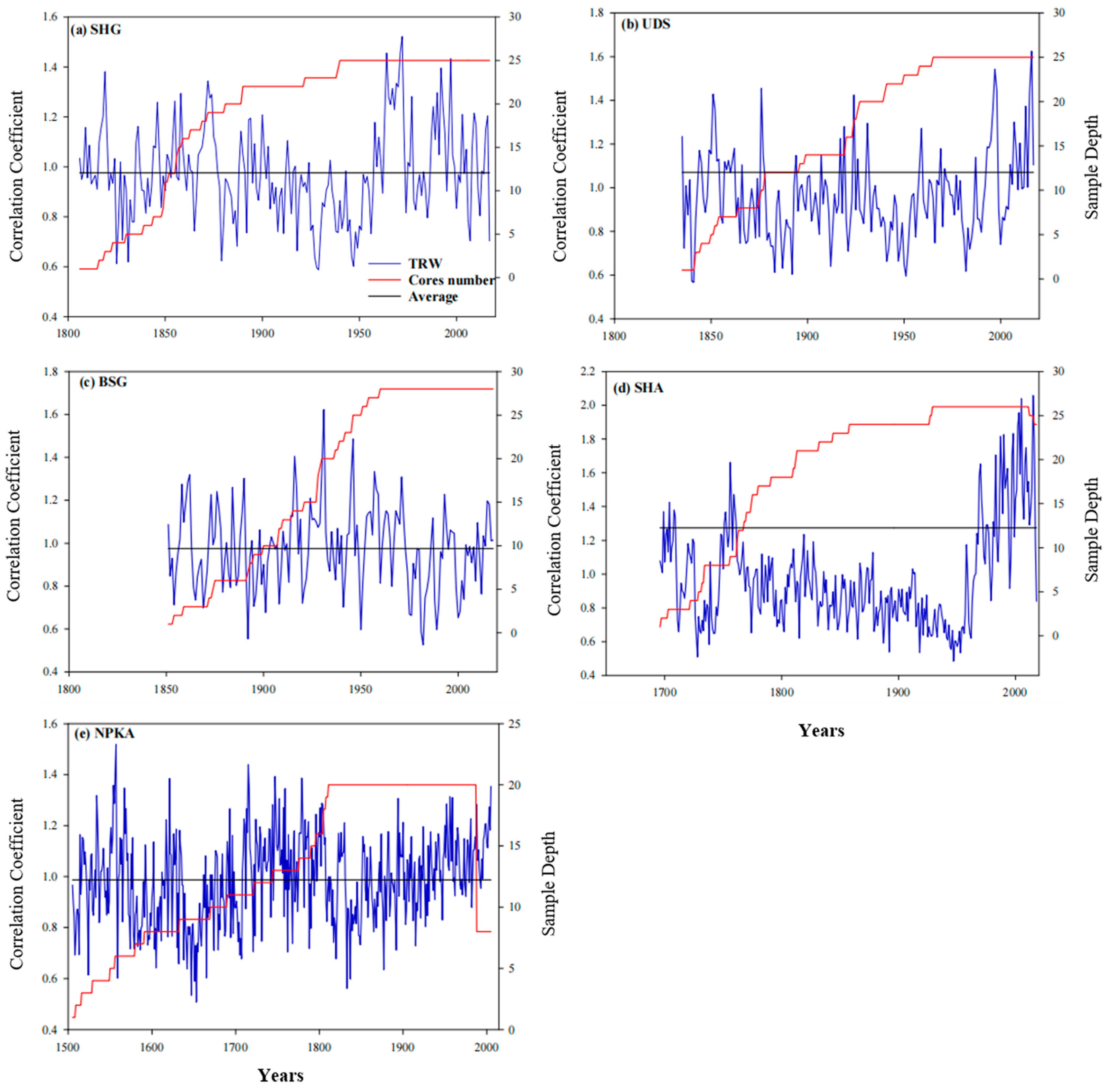 Forests 13 01315 g005 Forests 13 01315 g005