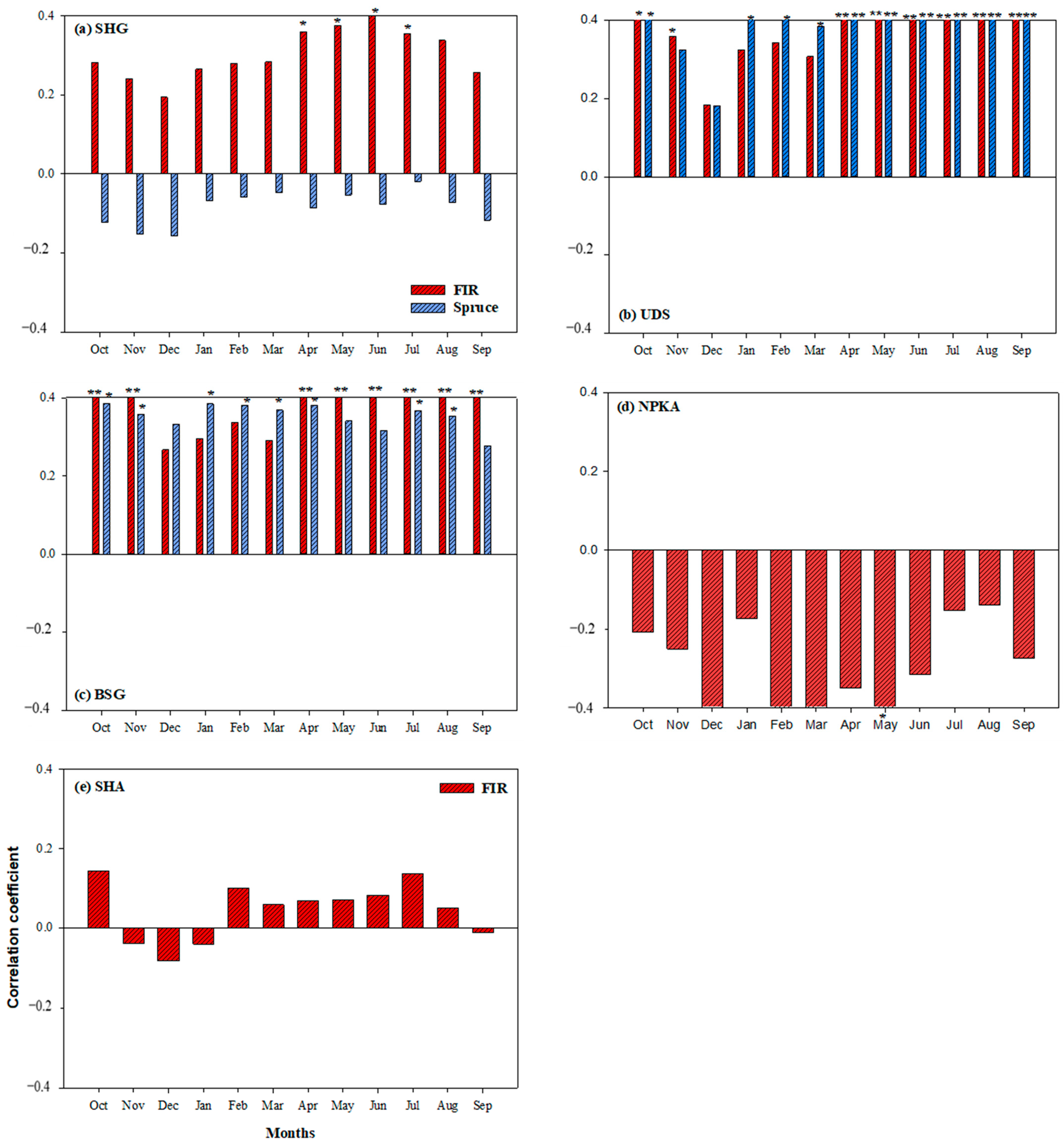 Forests 13 01315 g007 Forests 13 01315 g007
