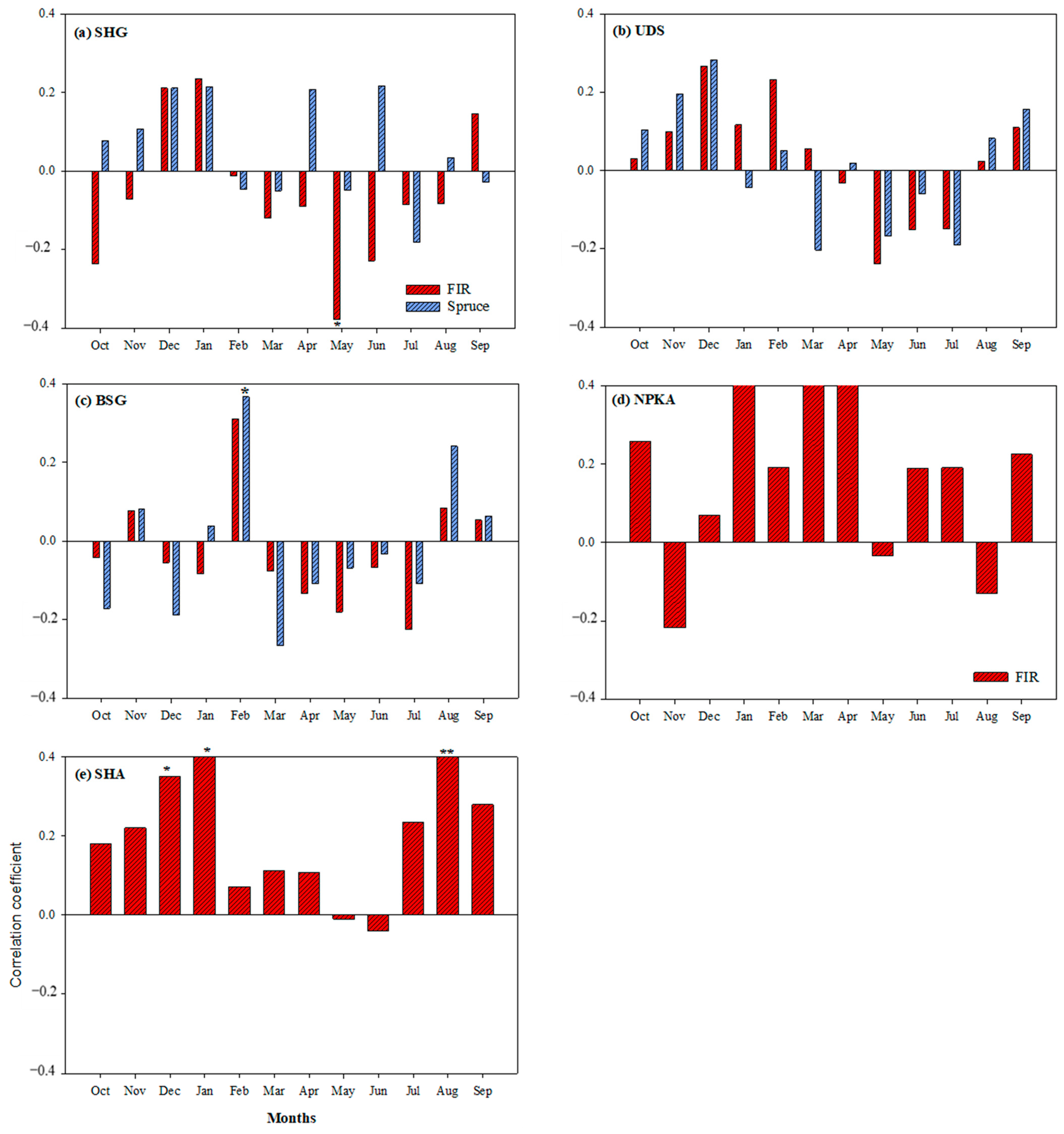 Forests 13 01315 g008 Forests 13 01315 g008