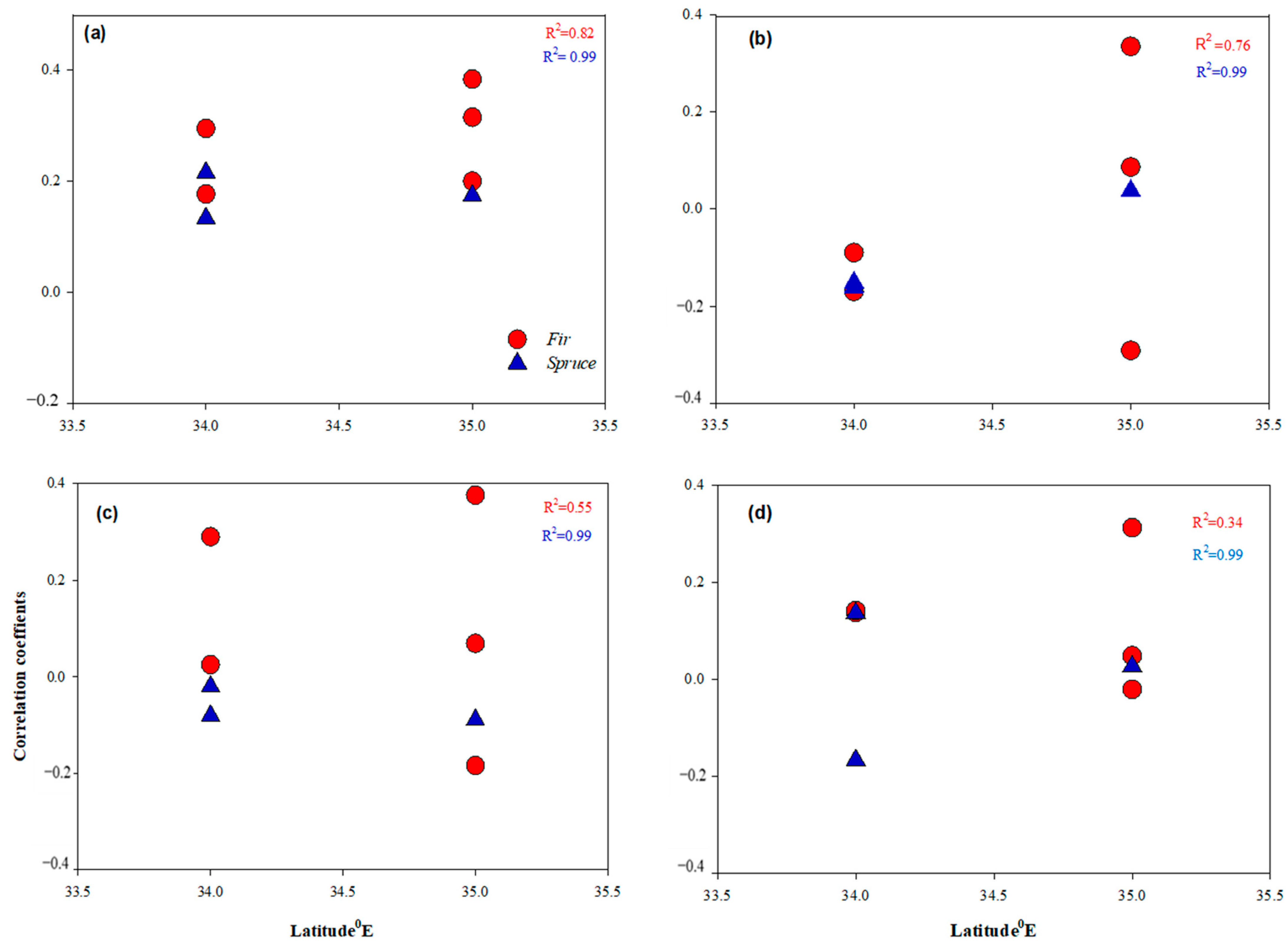 Forests 13 01315 g009 Forests 13 01315 g009