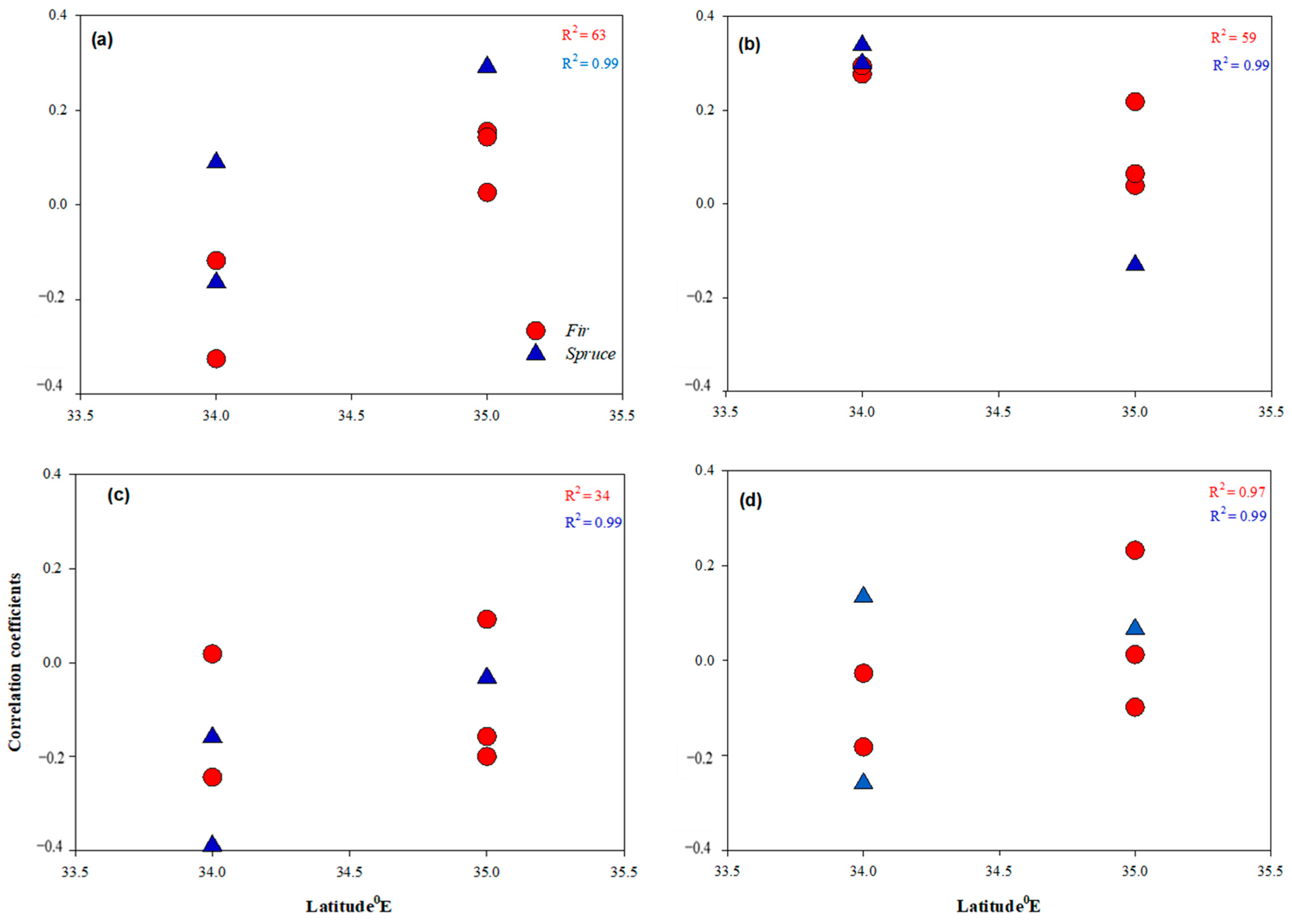 Forests 13 01315 g010 Forests 13 01315 g010