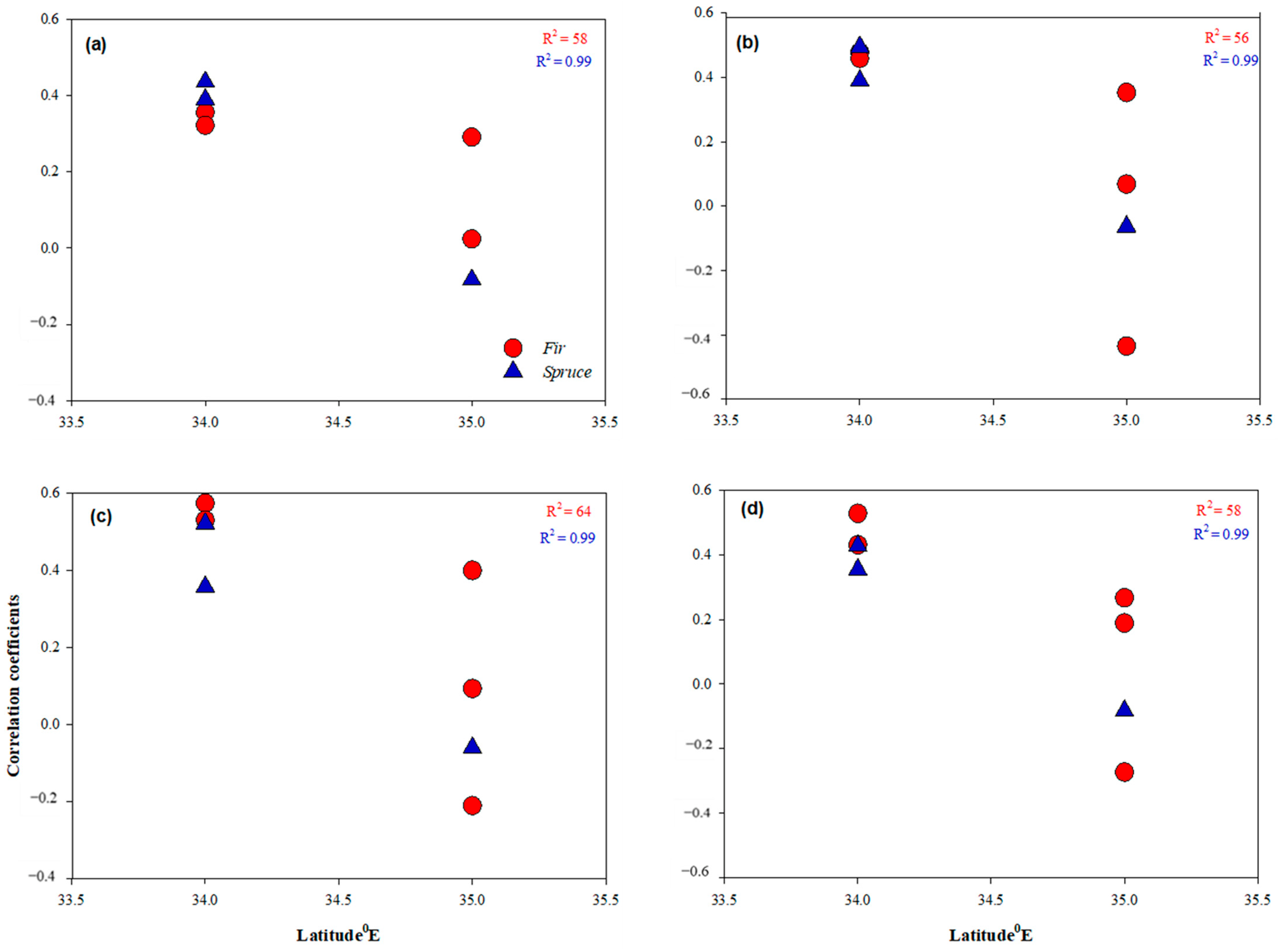 Forests 13 01315 g011 Forests 13 01315 g011