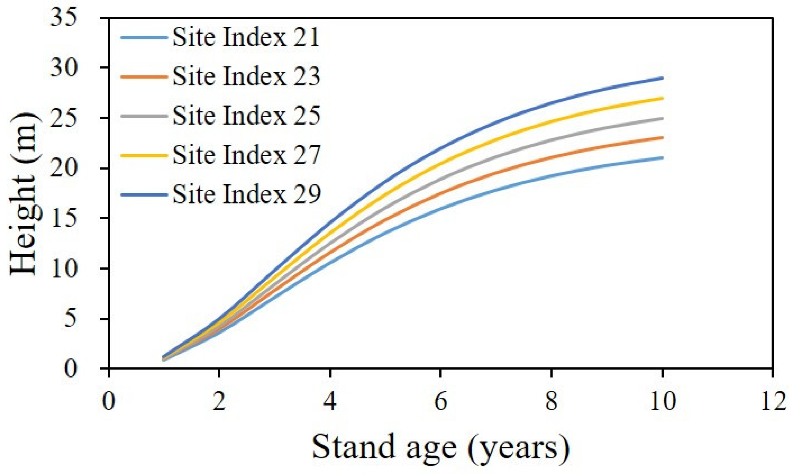 Forests 13 01316 g003