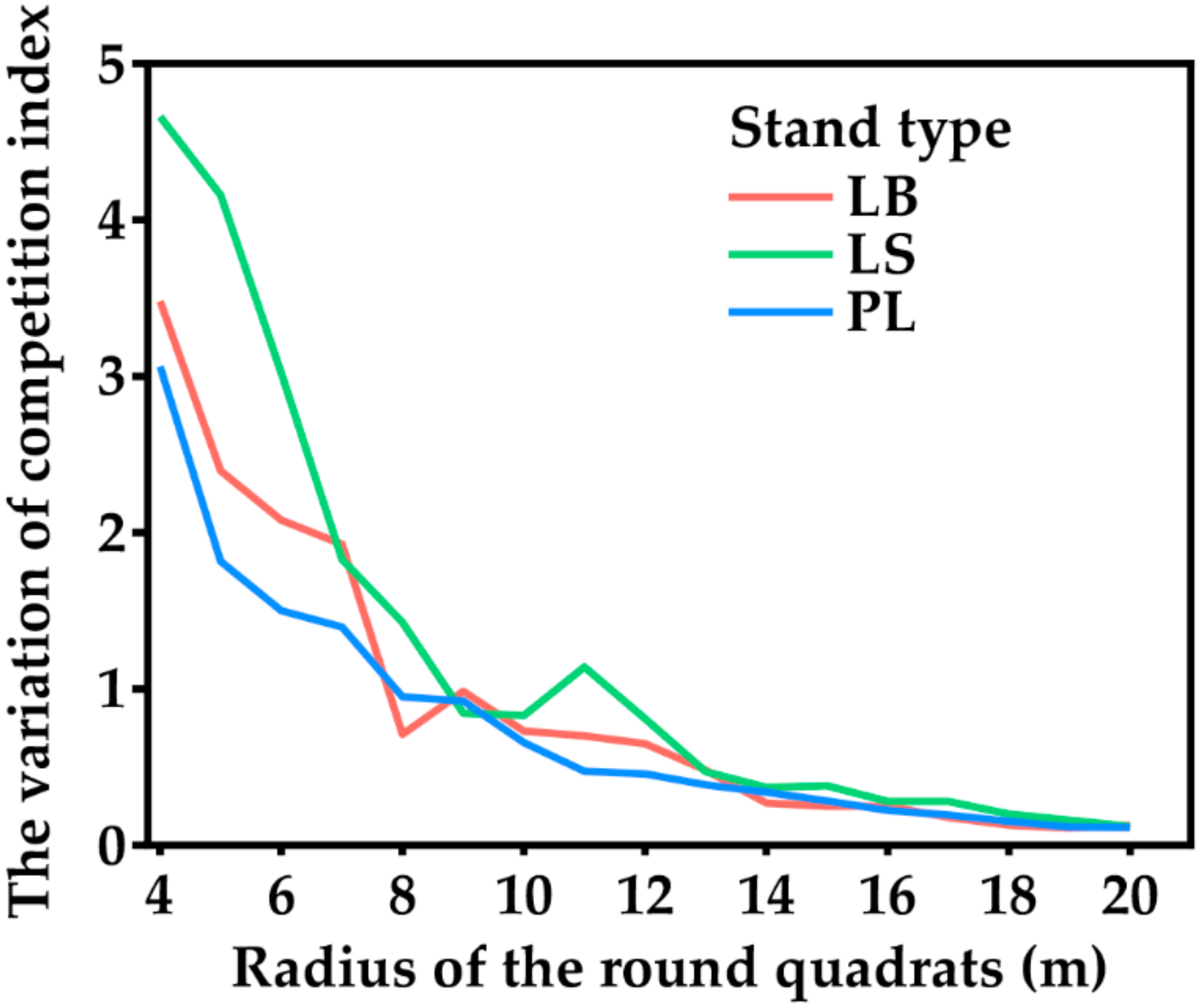 Forests 13 01318 g001