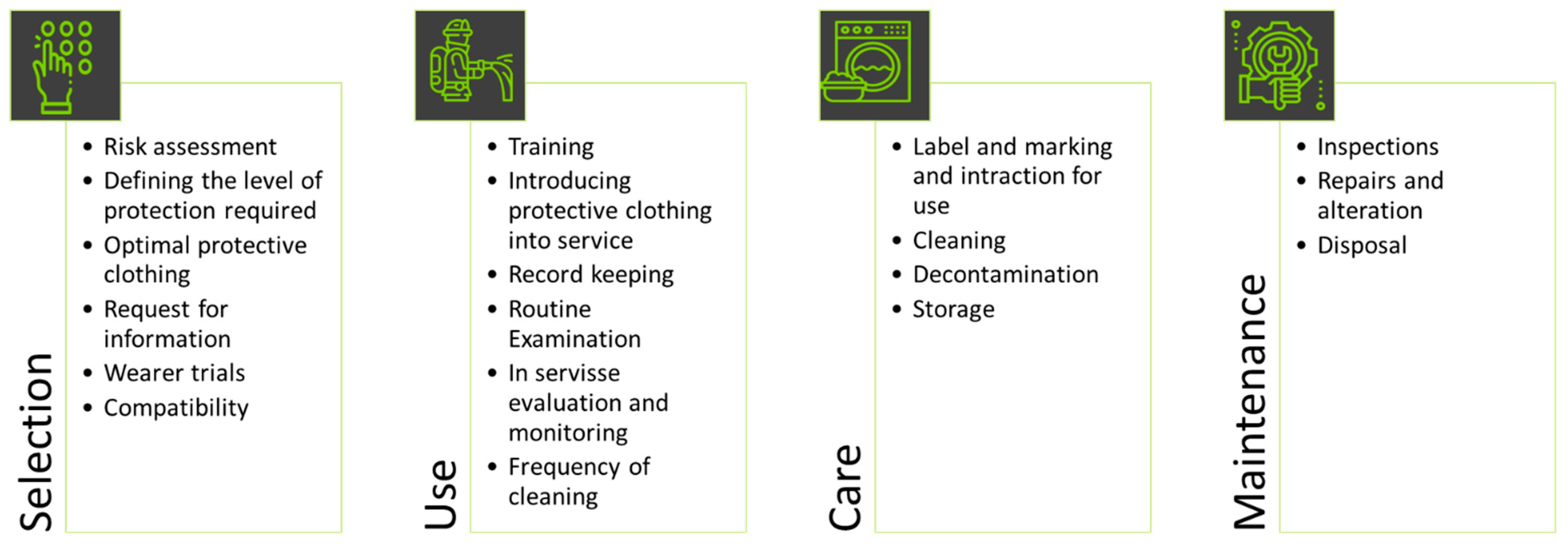 Forests 13 01319 g002