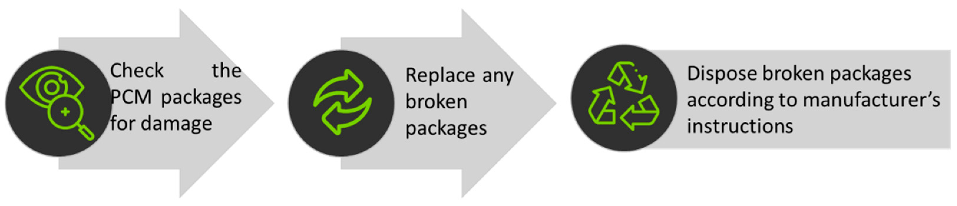 Forests 13 01319 g003