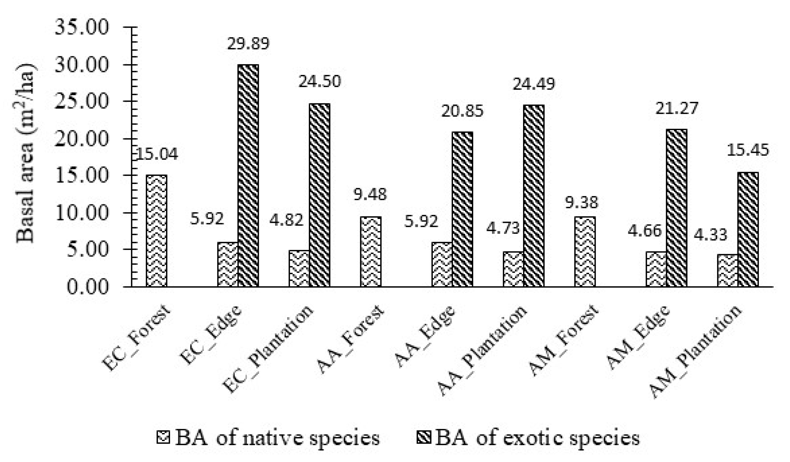 Forests 13 01321 g003
