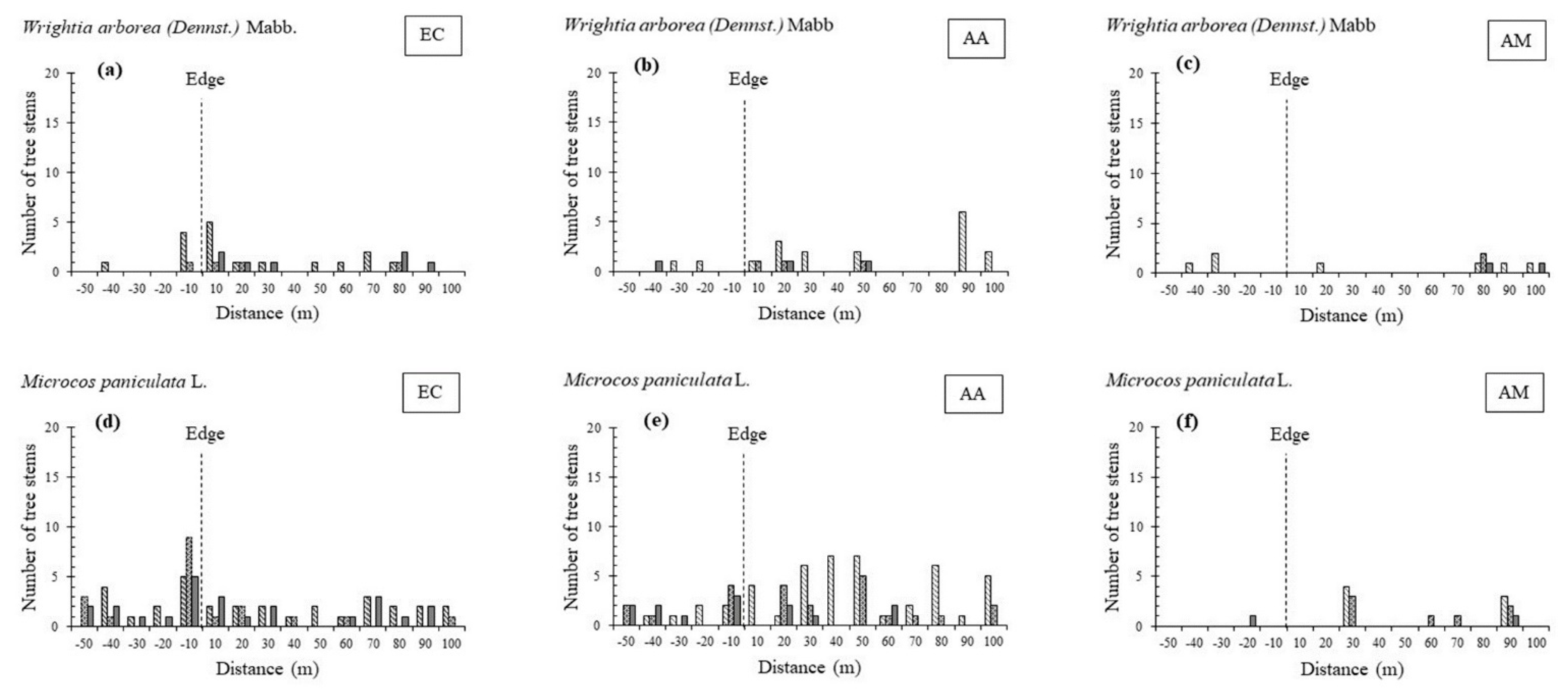 Forests 13 01321 g005a