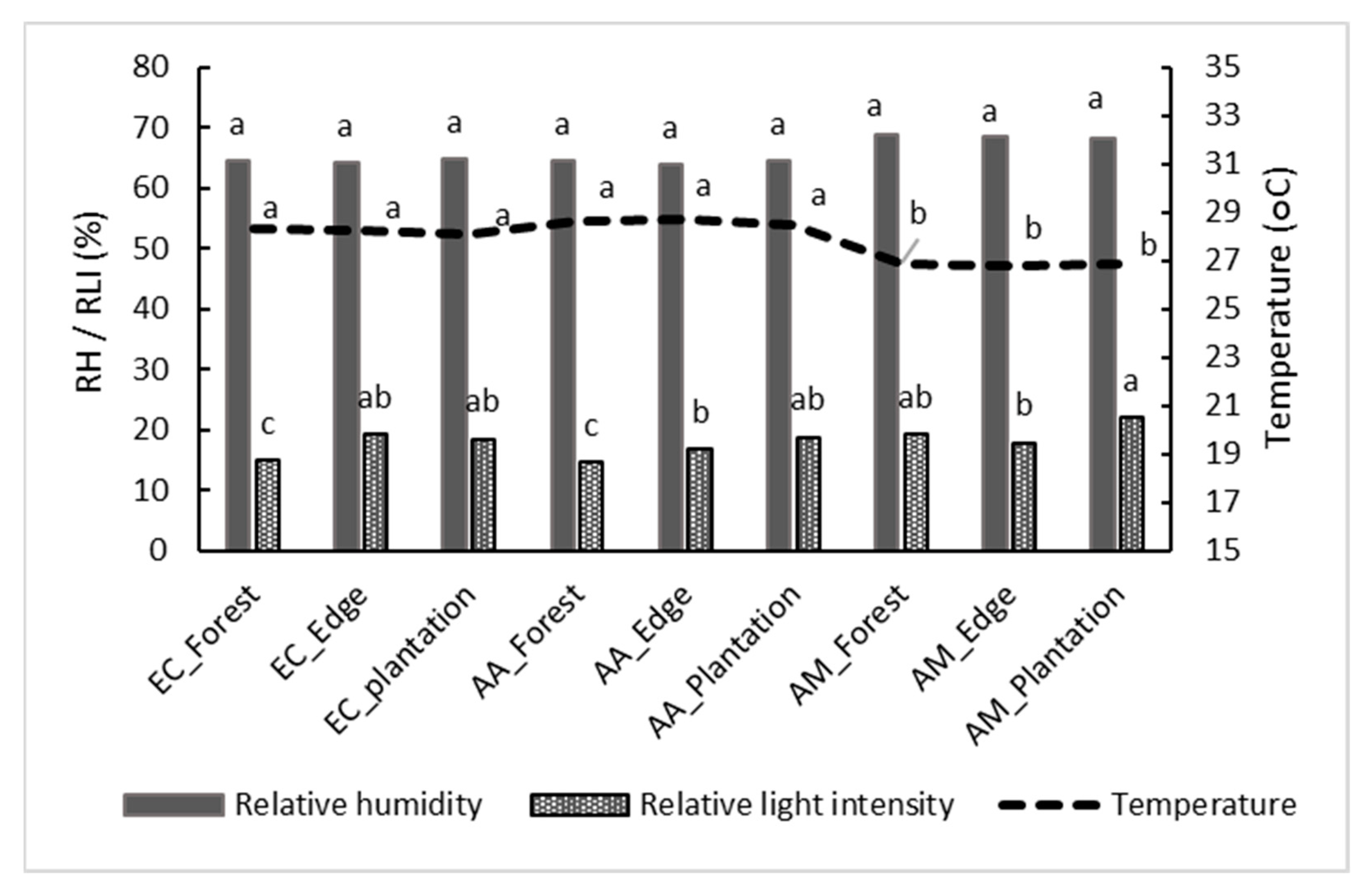 Forests 13 01321 g007