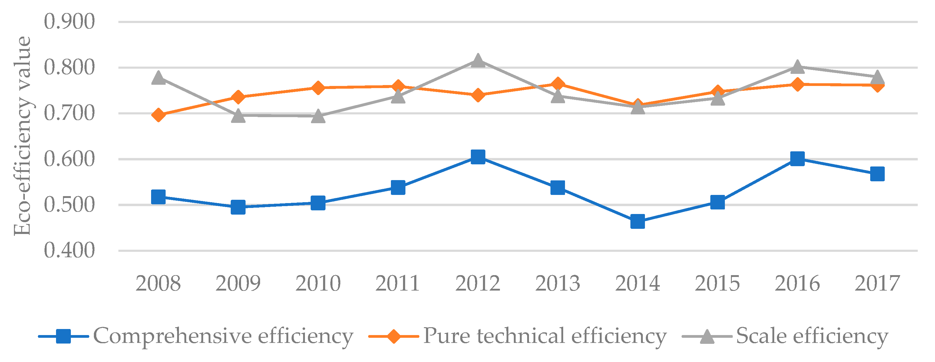 Forests 13 01324 g001