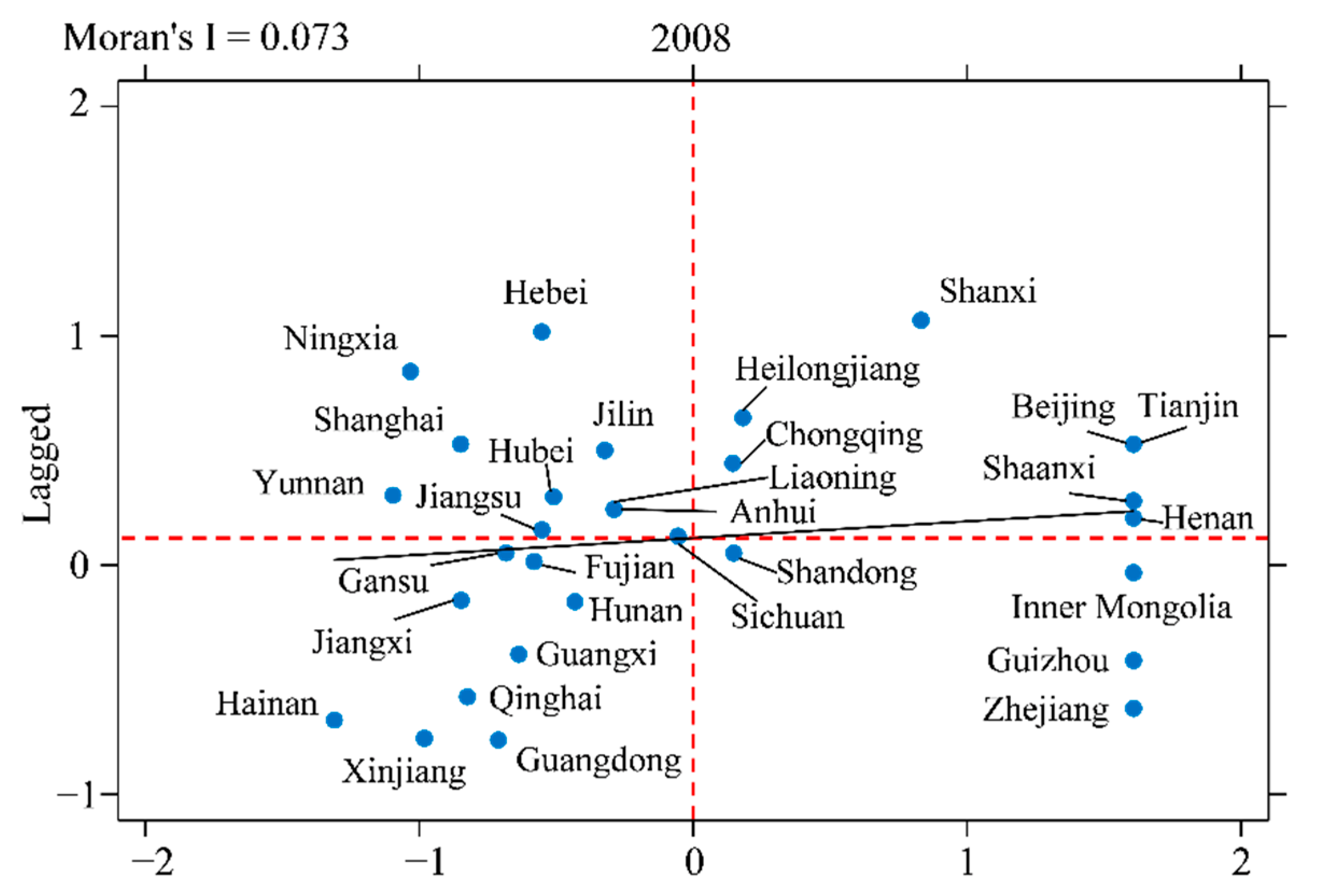 Forests 13 01324 g002