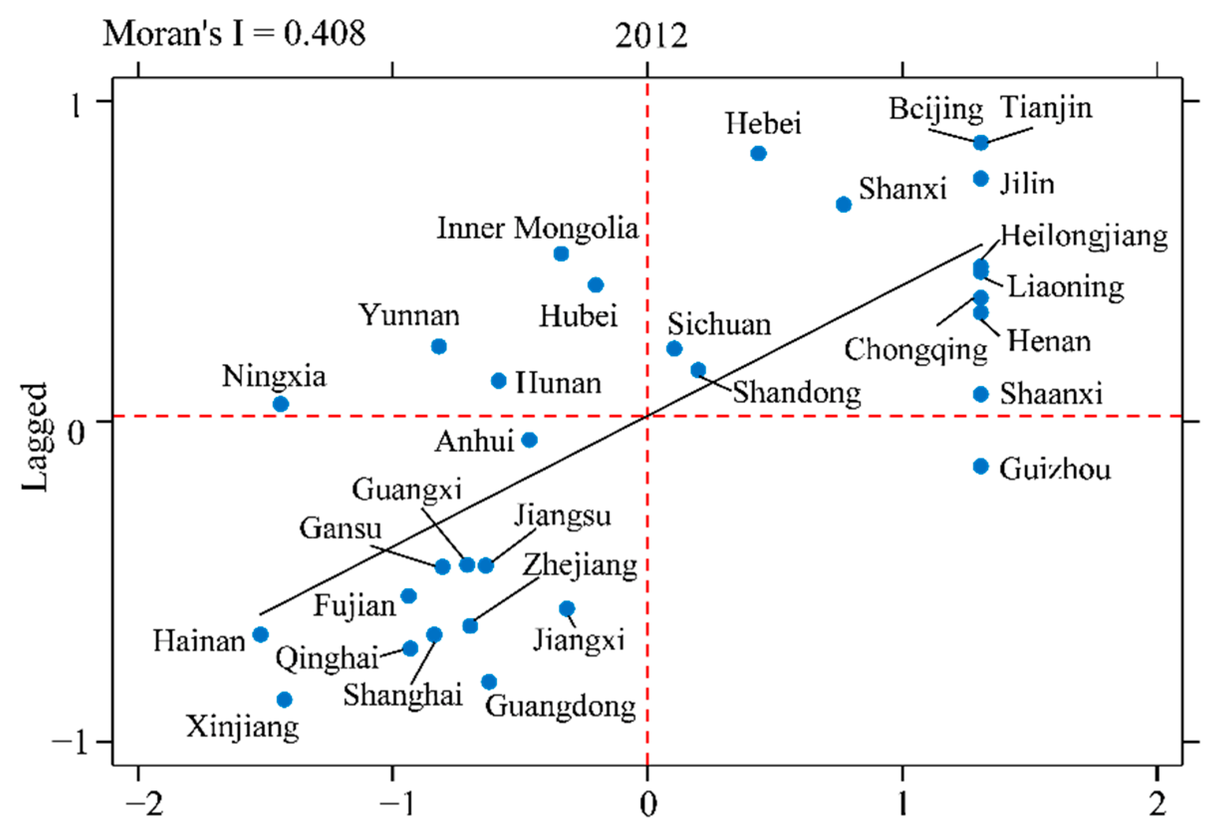 Forests 13 01324 g003