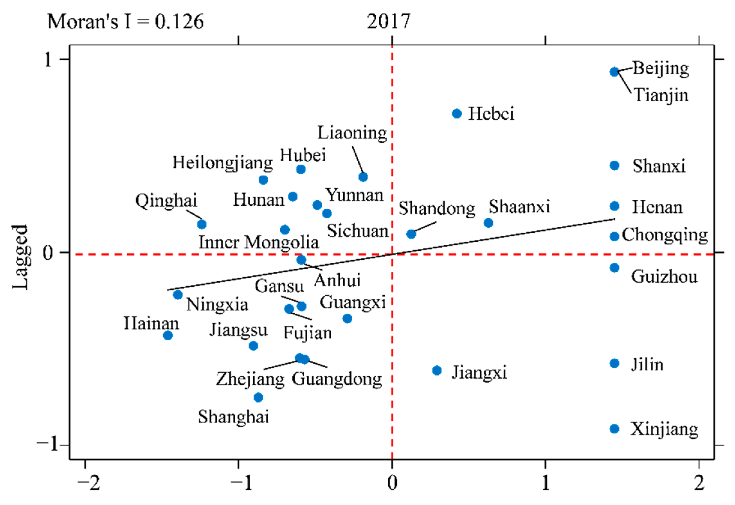 Forests 13 01324 g004