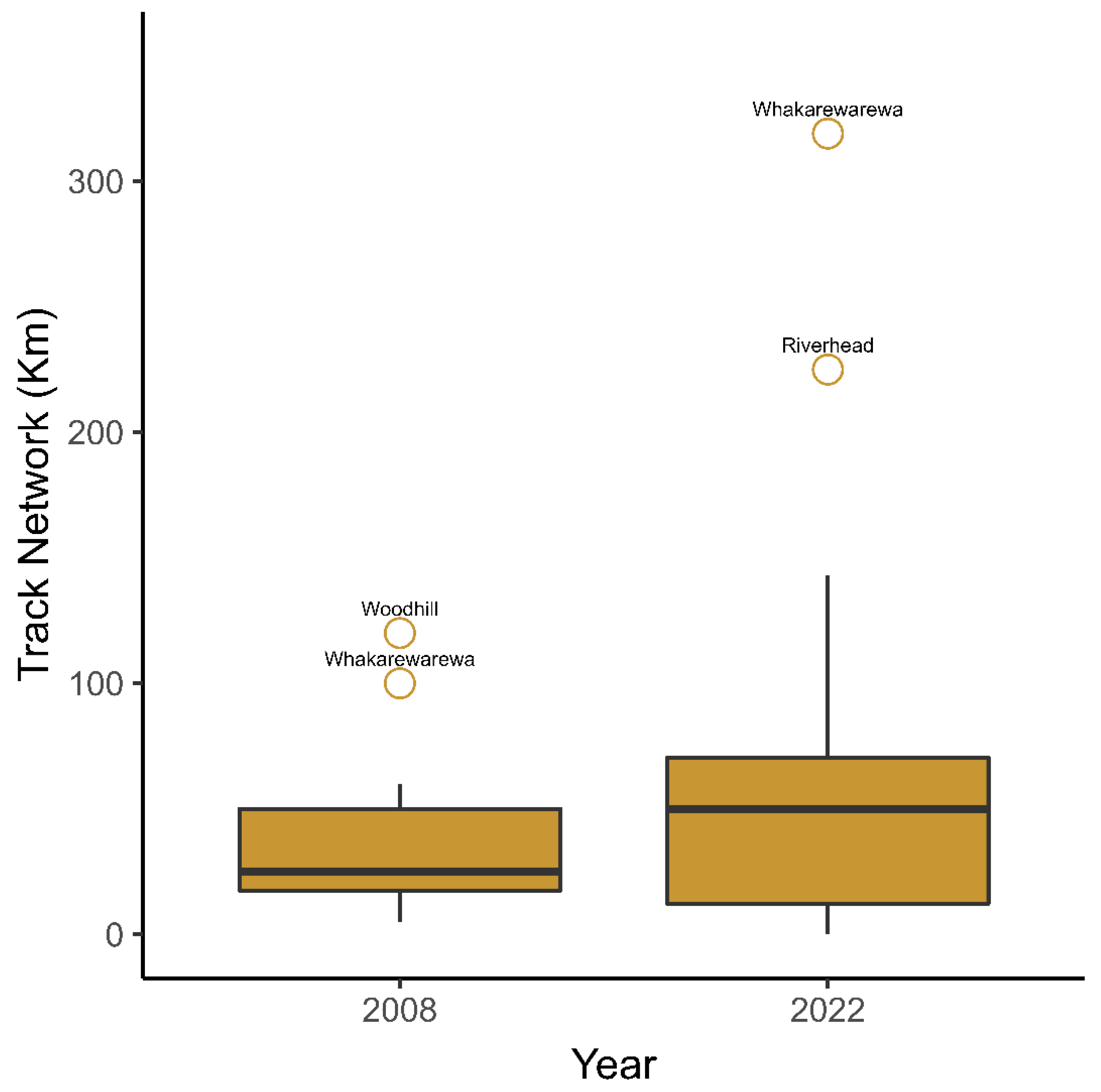 Forests 13 01326 g004