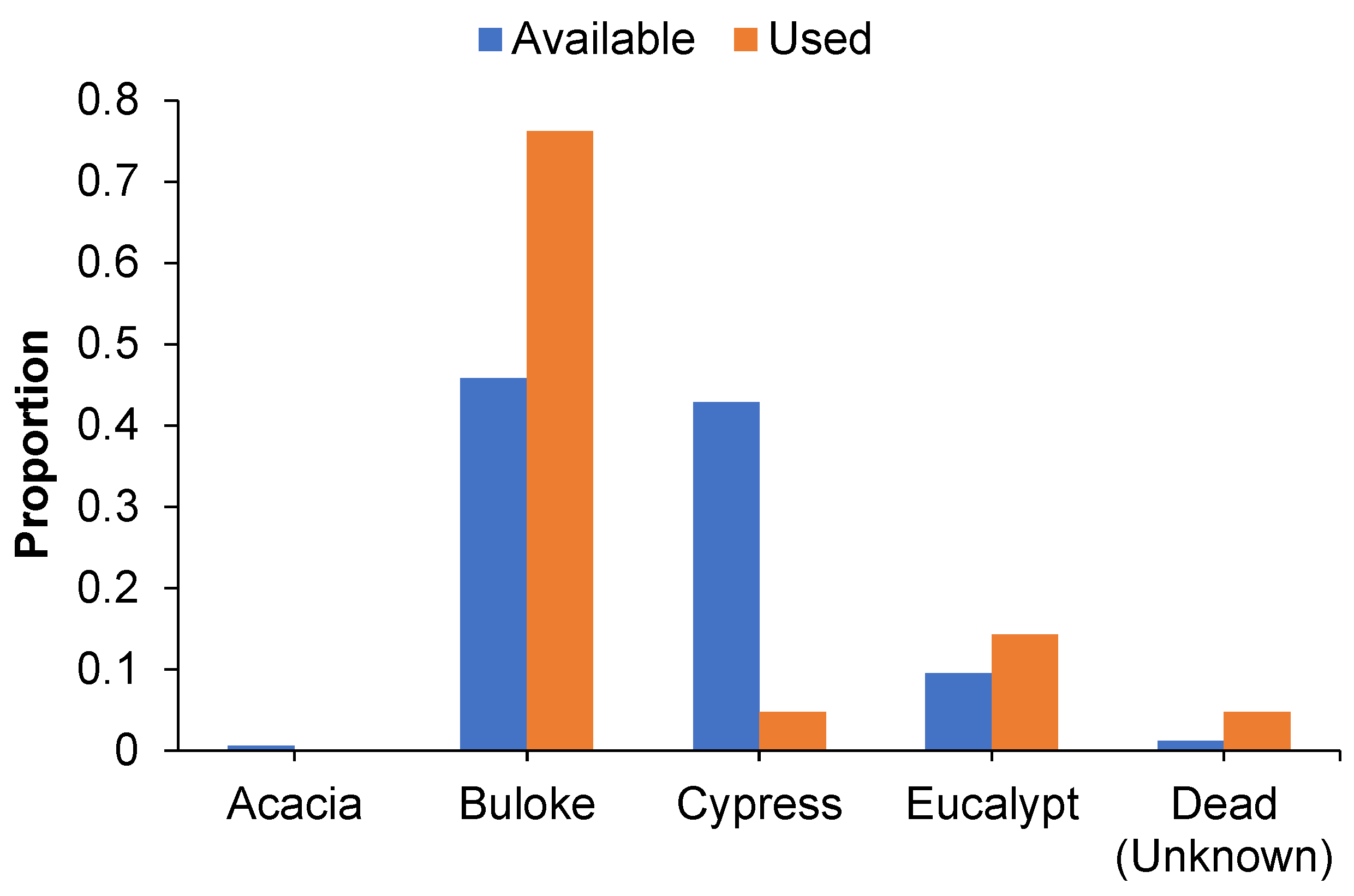 Forests 13 01327 g002