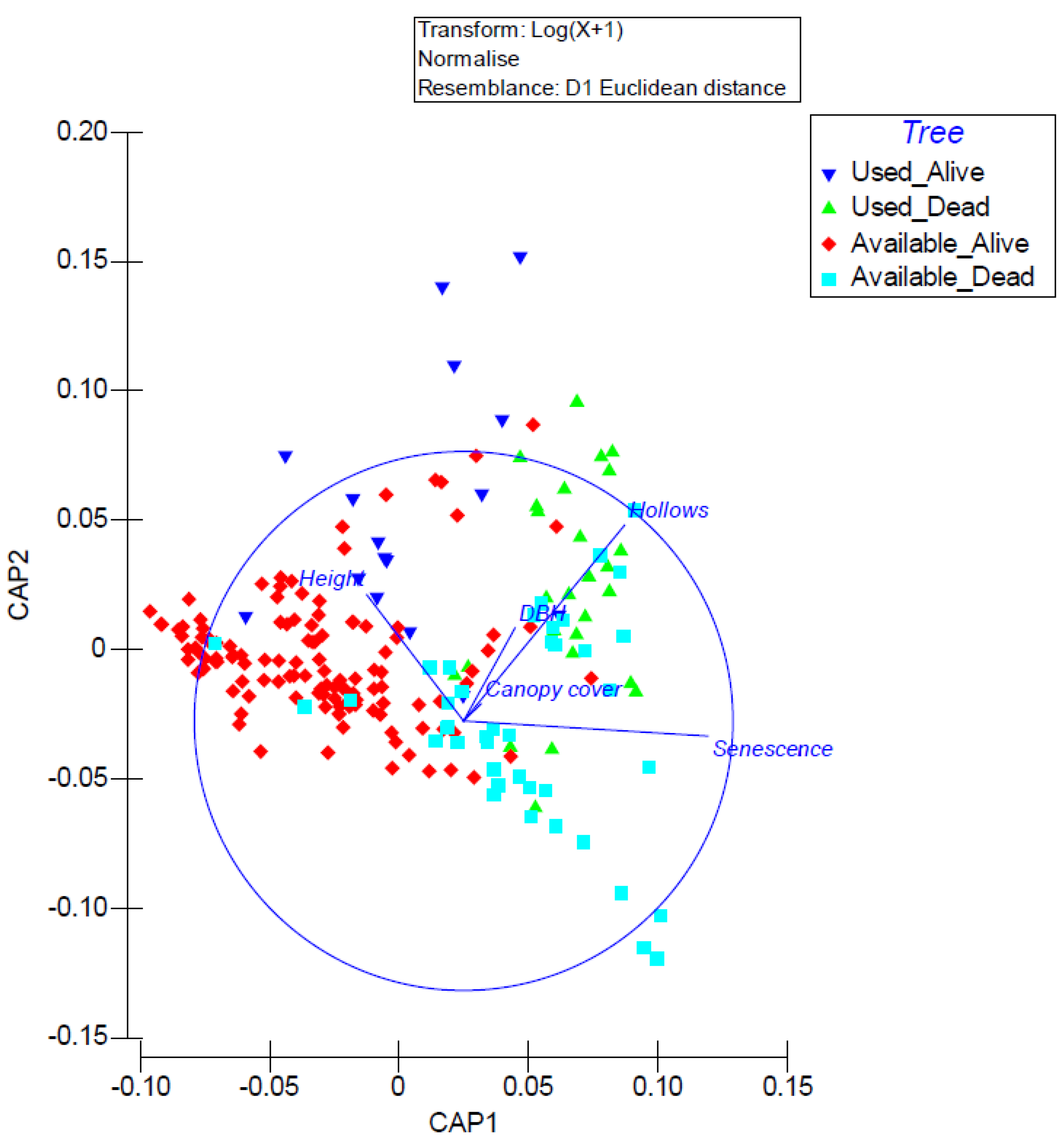 Forests 13 01327 g005