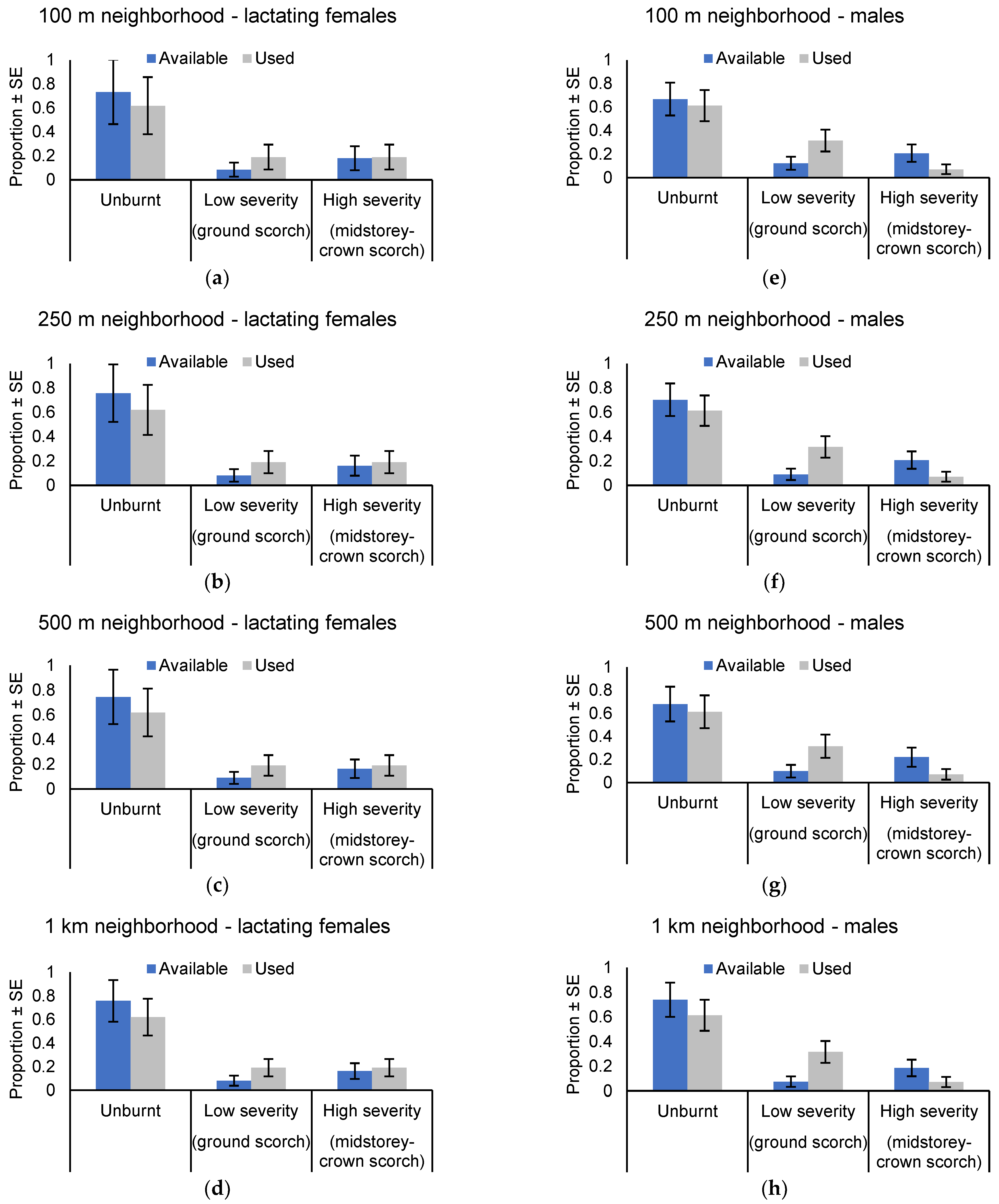 Forests 13 01327 g007