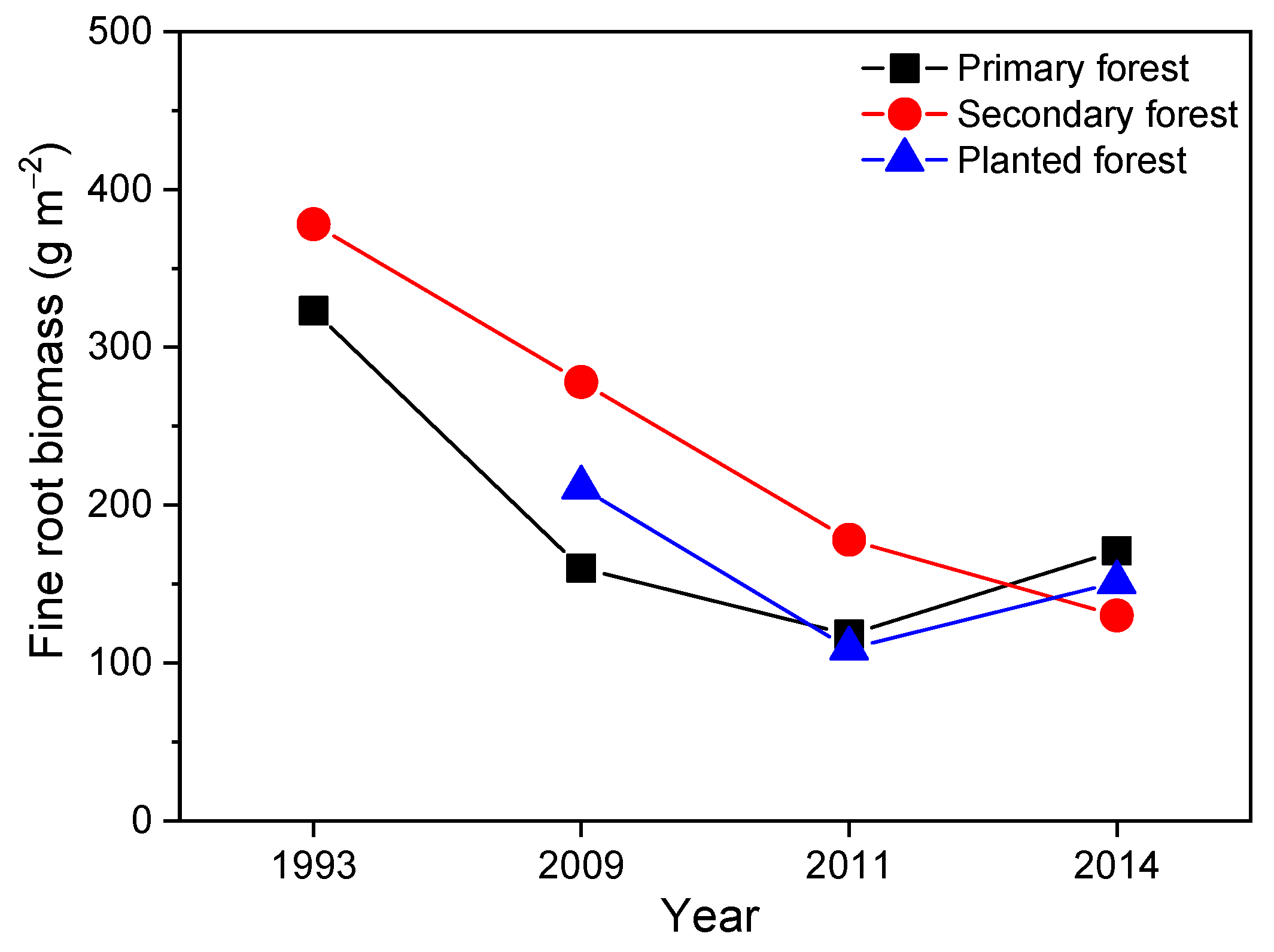 Forests 13 01328 g002