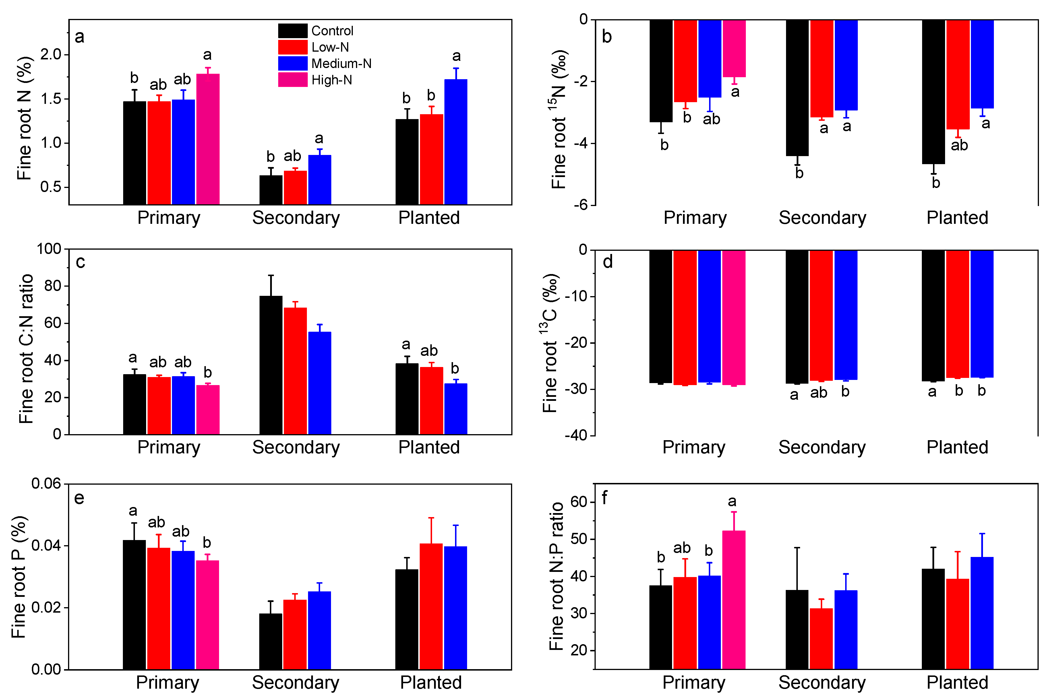 Forests 13 01328 g004
