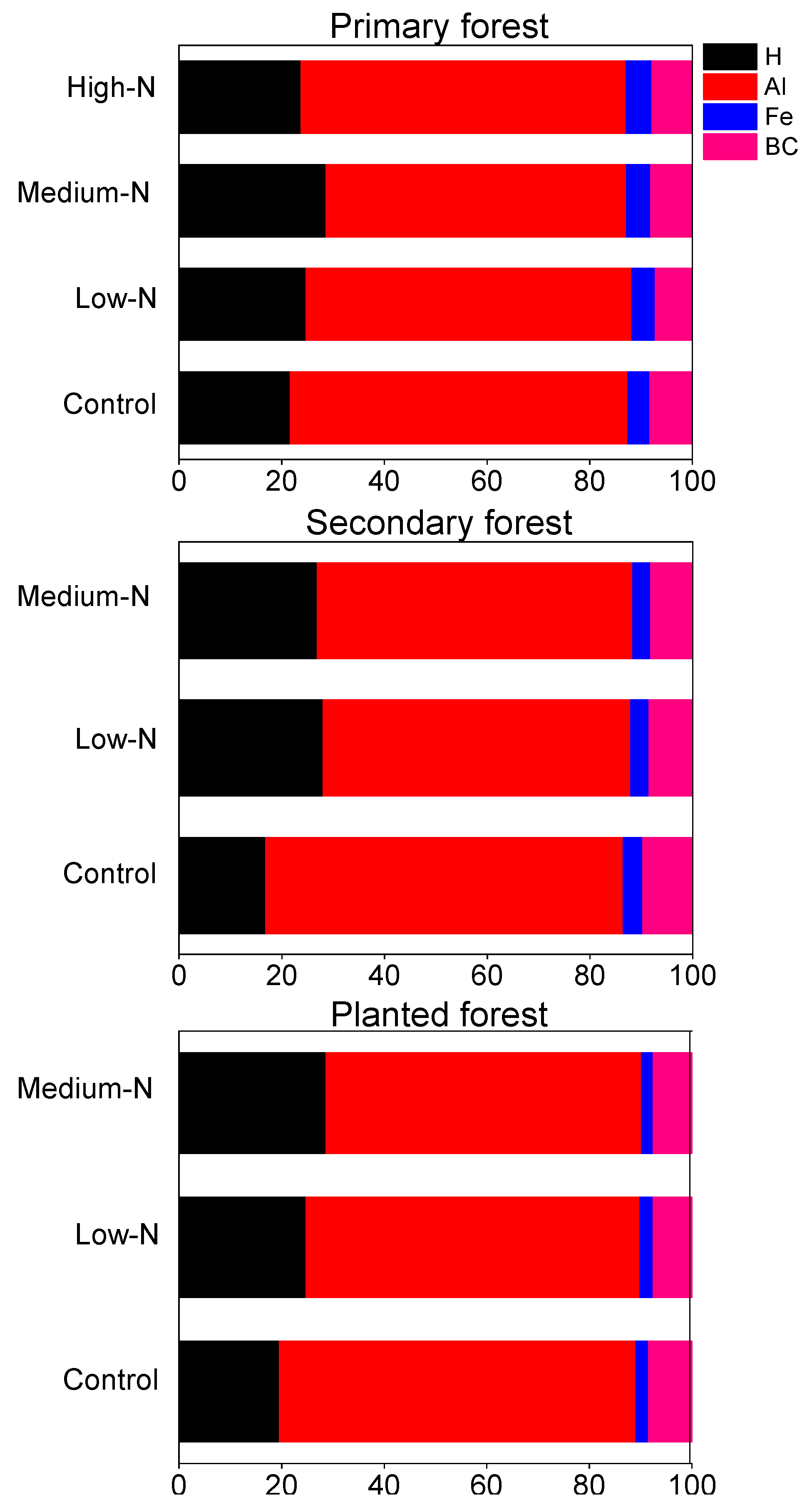 Forests 13 01328 g006
