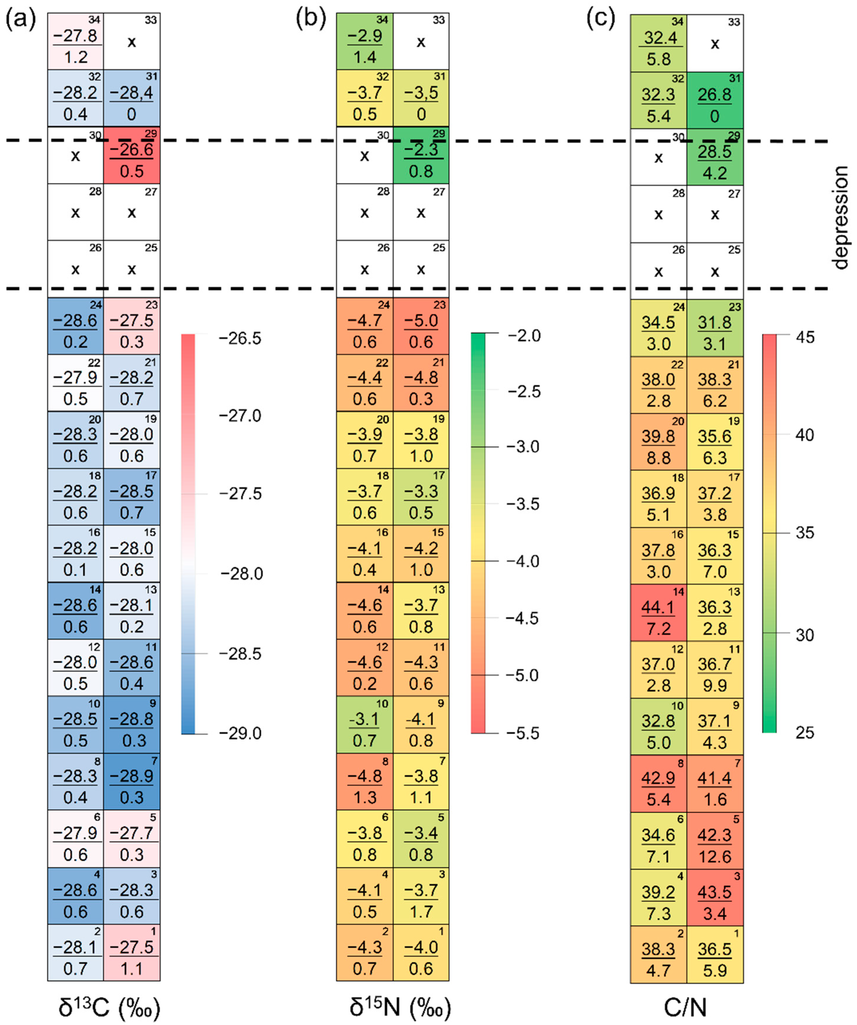 Forests 13 01331 g004