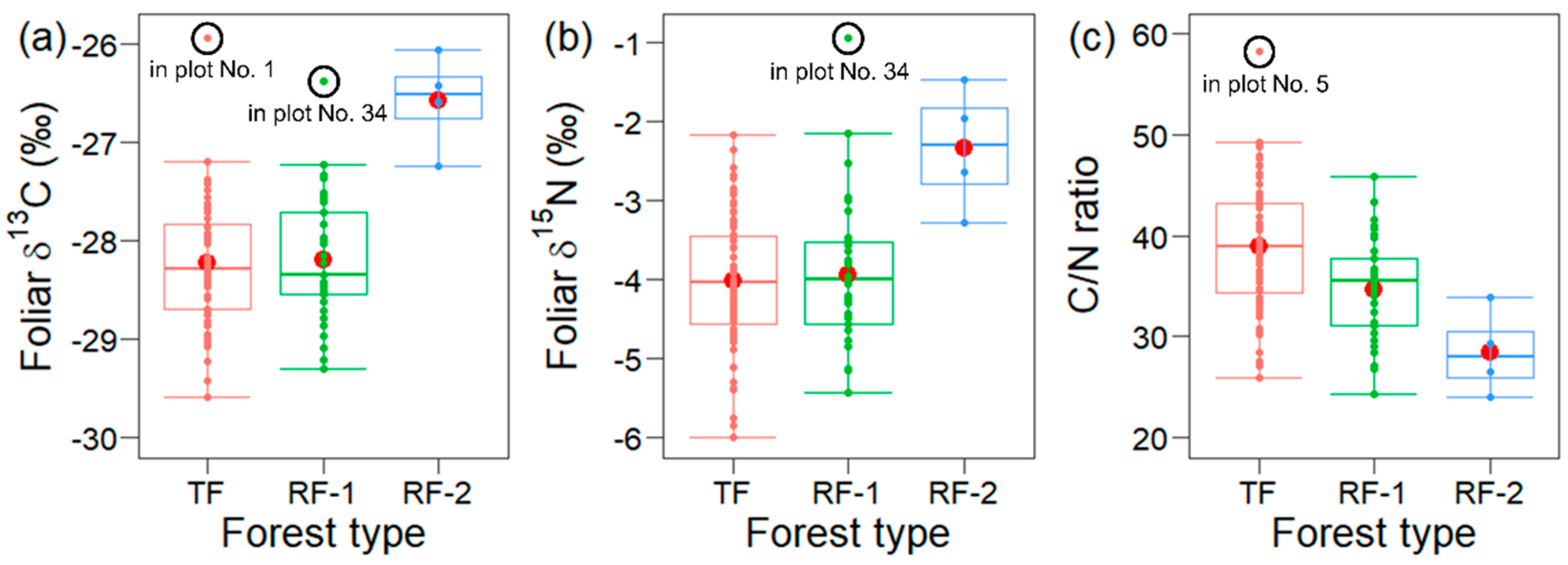 Forests 13 01331 g005