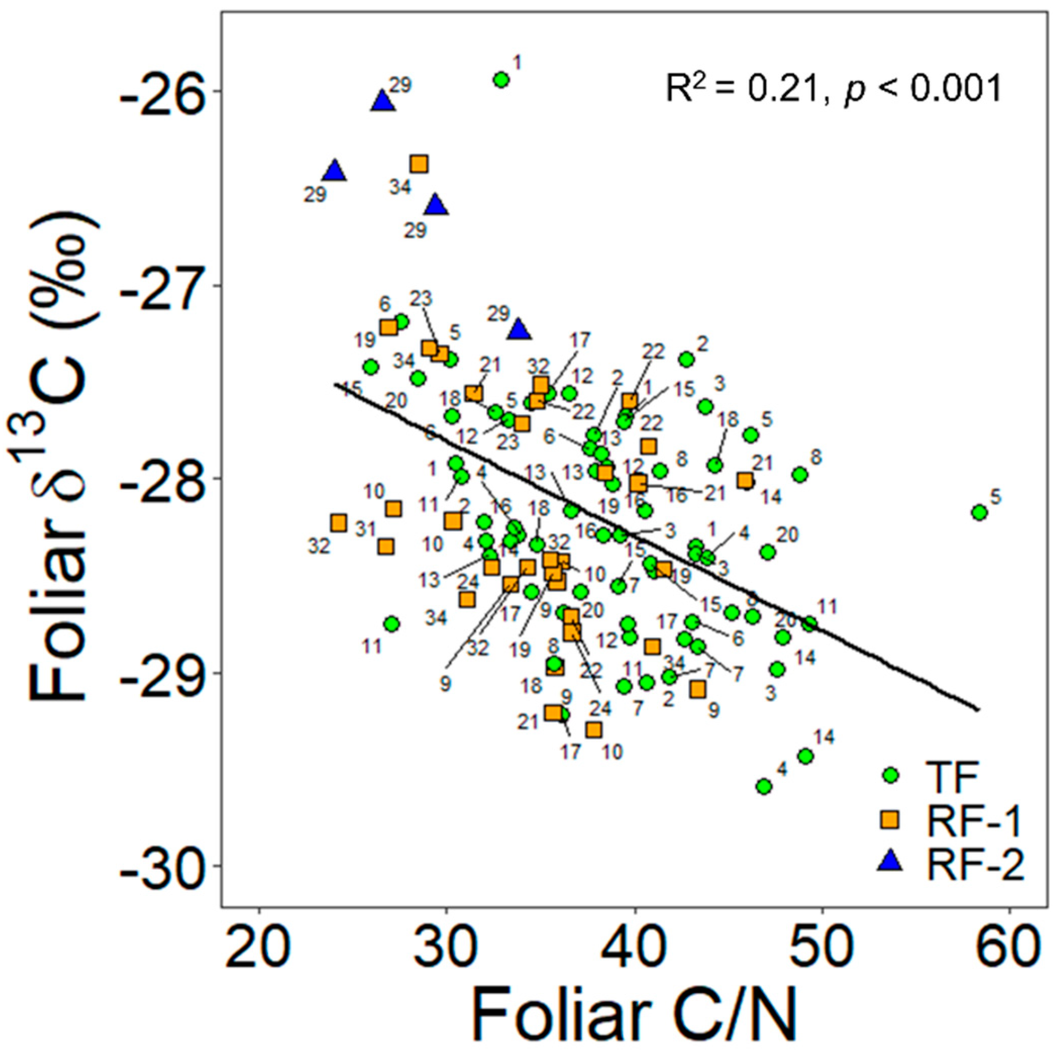 Forests 13 01331 g006