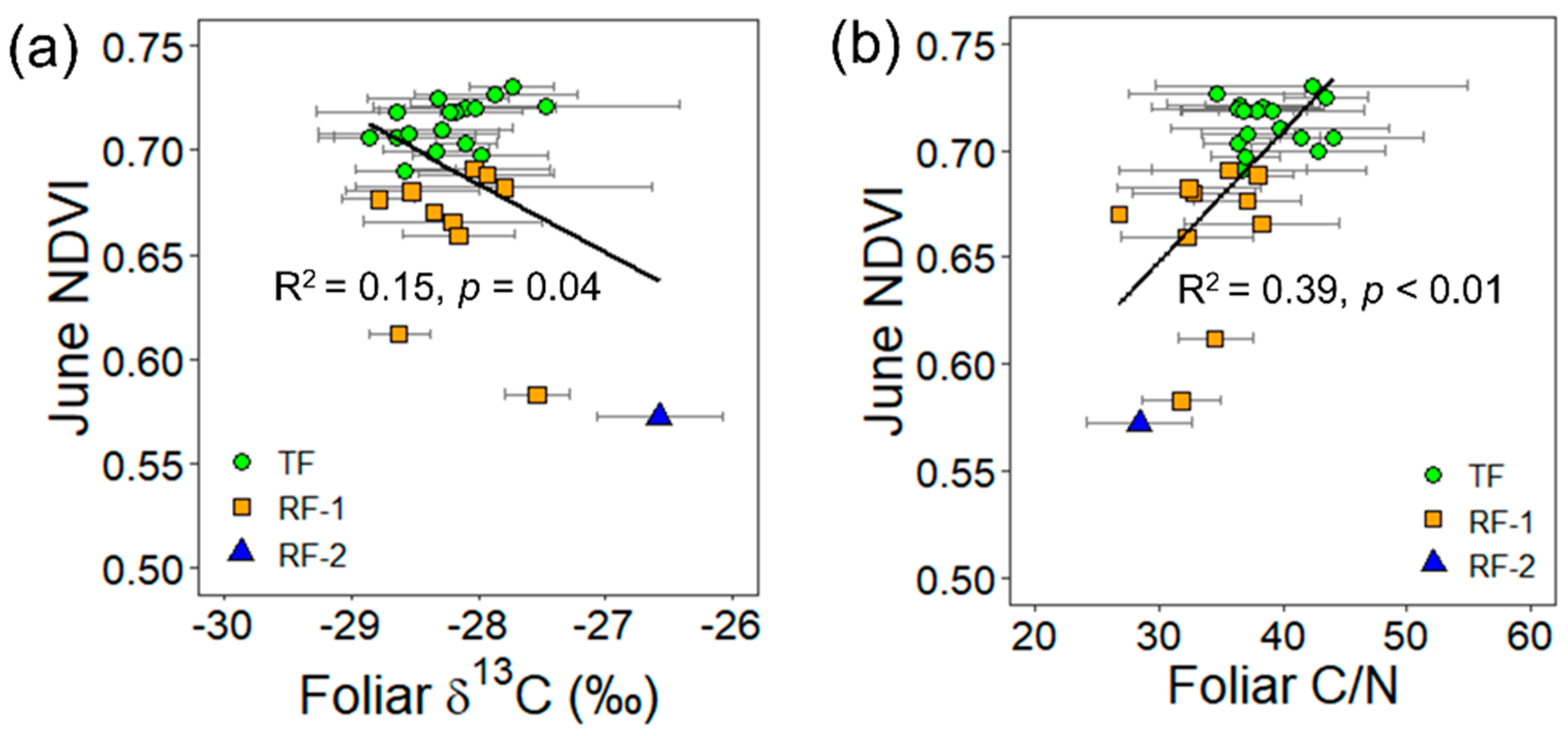 Forests 13 01331 g007