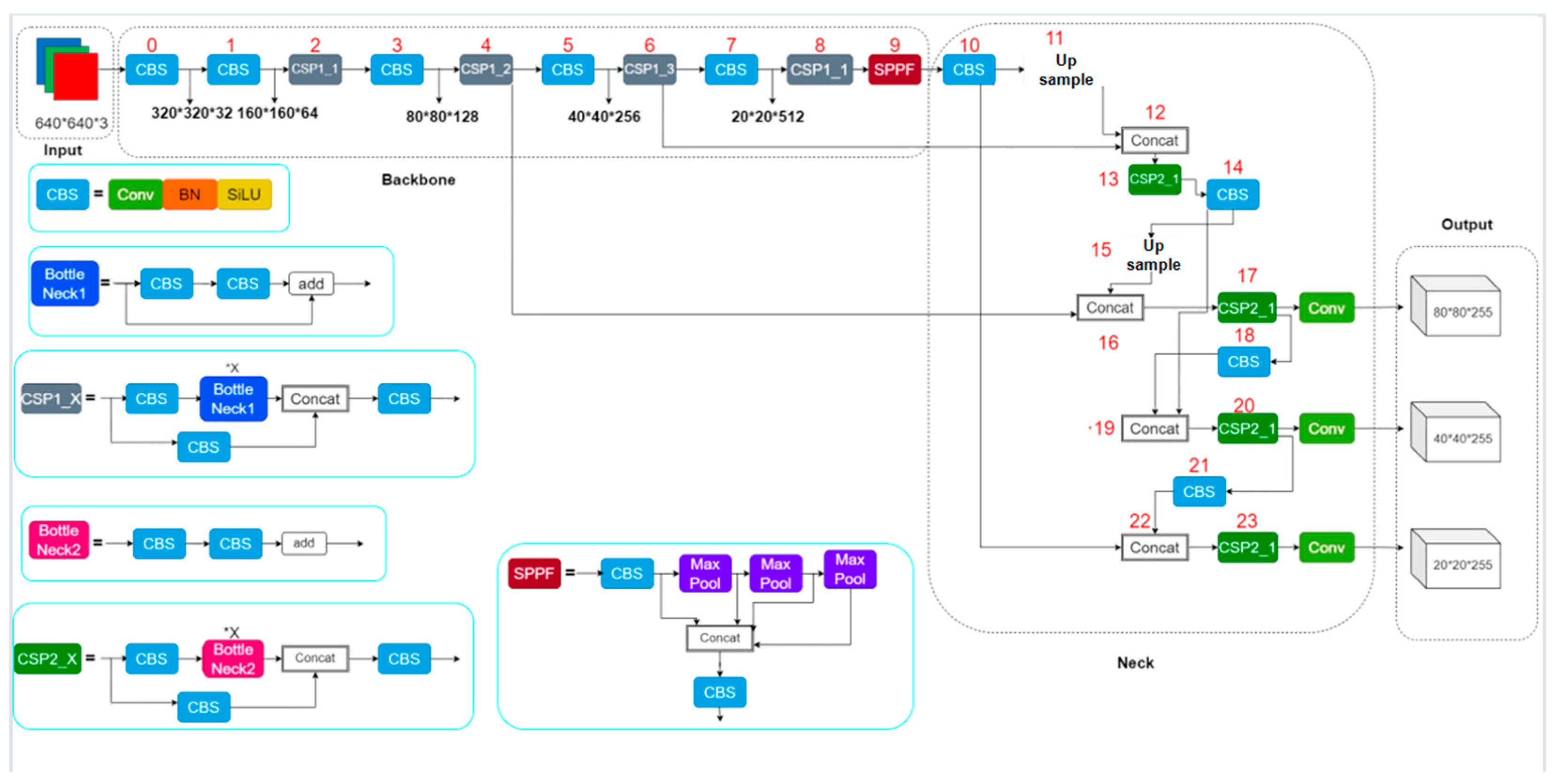 Forests 13 01332 g003